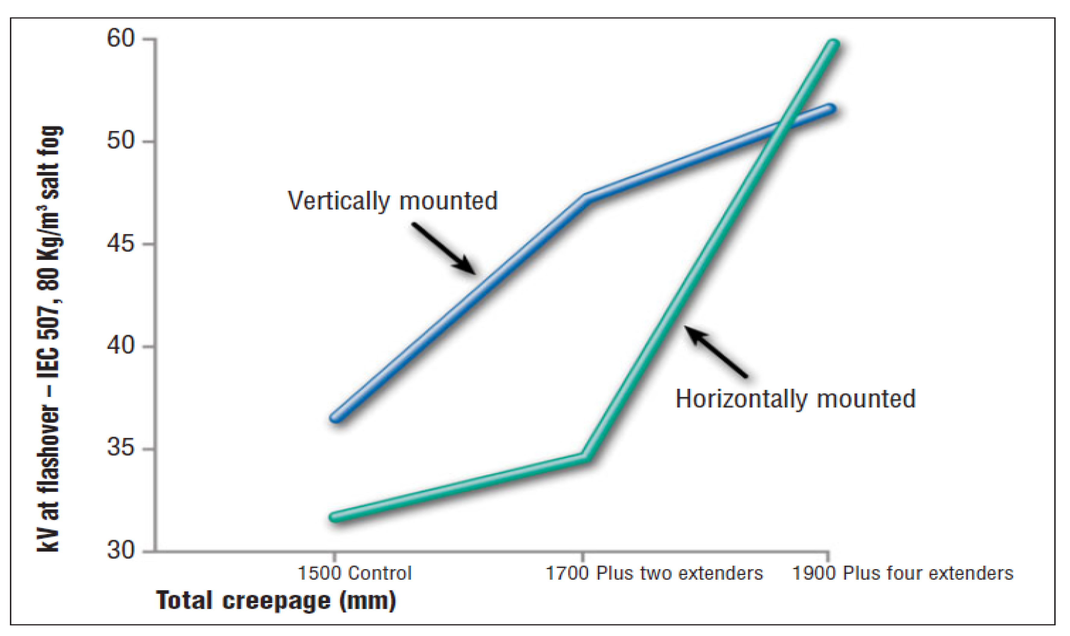 Energies | Free Full-Text | Contamination Level Monitoring
