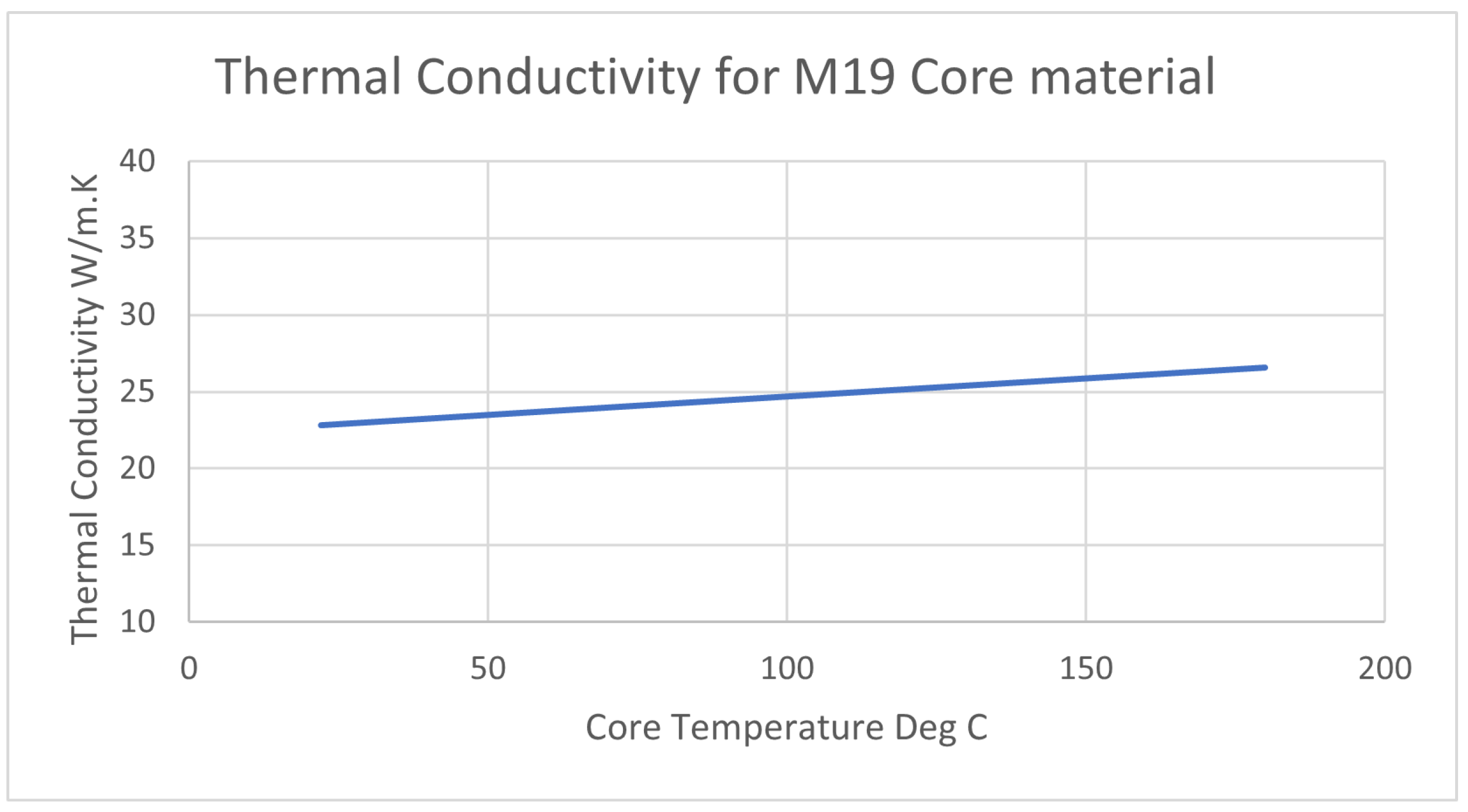 Energies 15 07659 g012