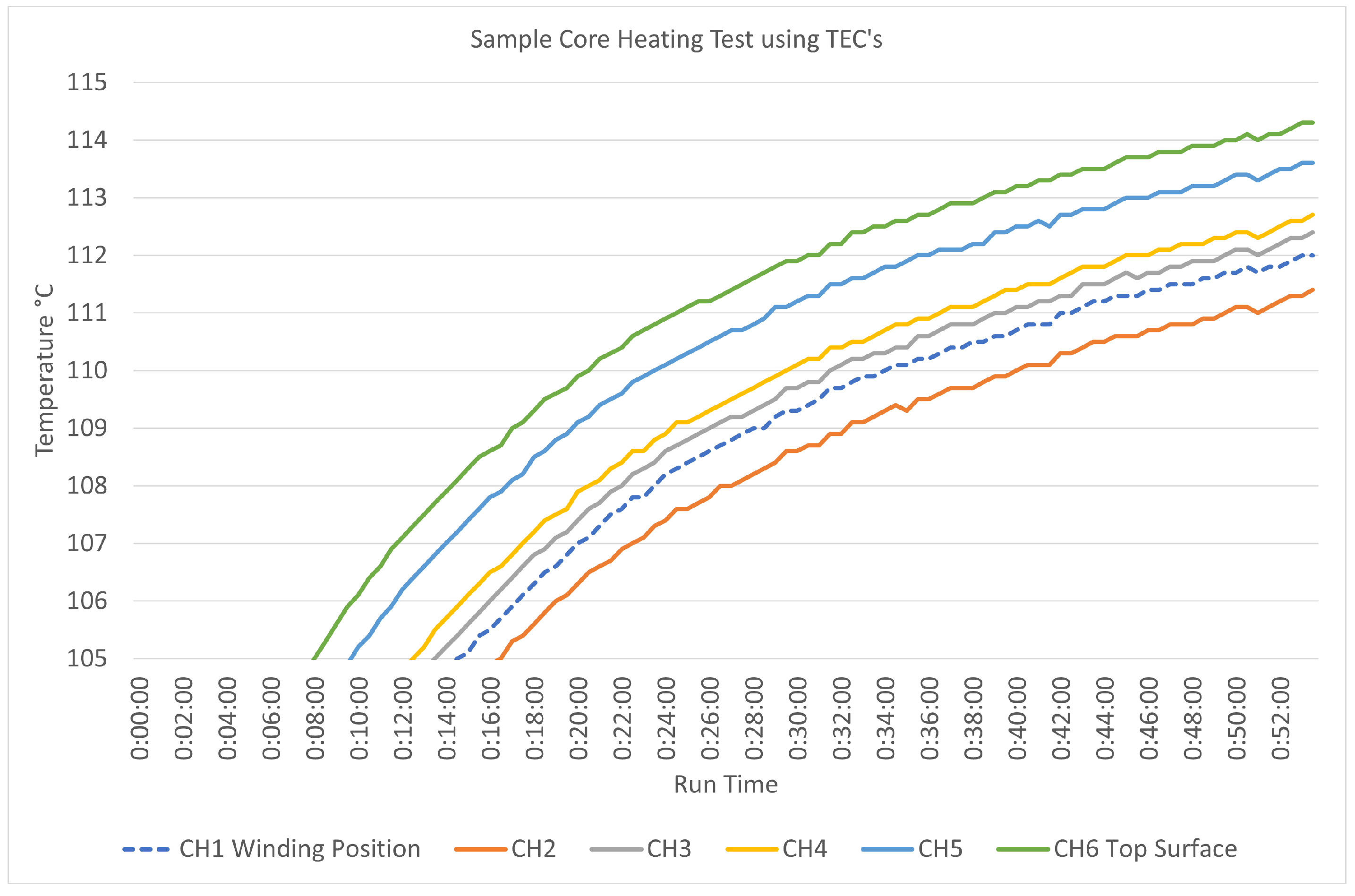 Energies 15 07659 g015