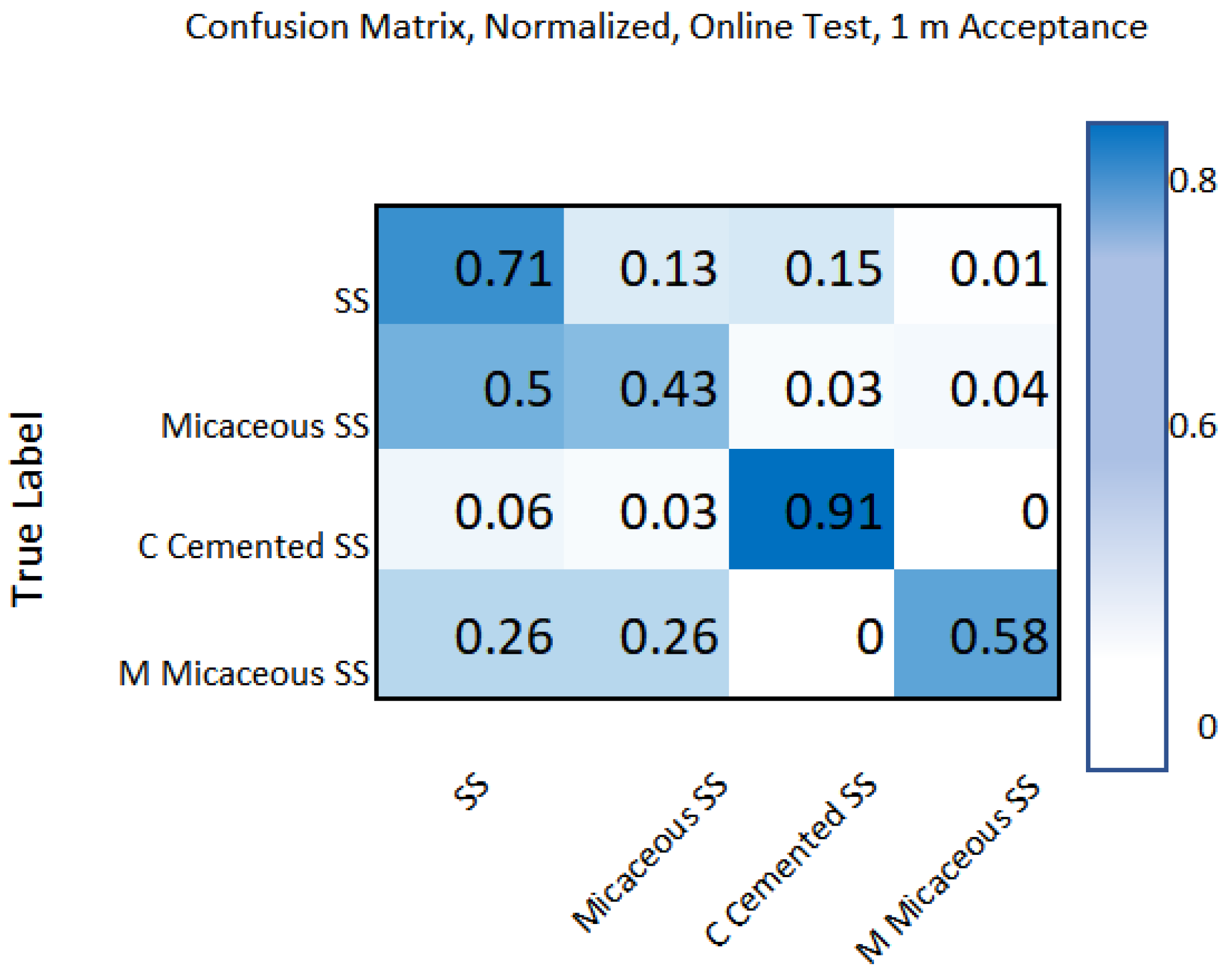 Energies 15 07660 g002