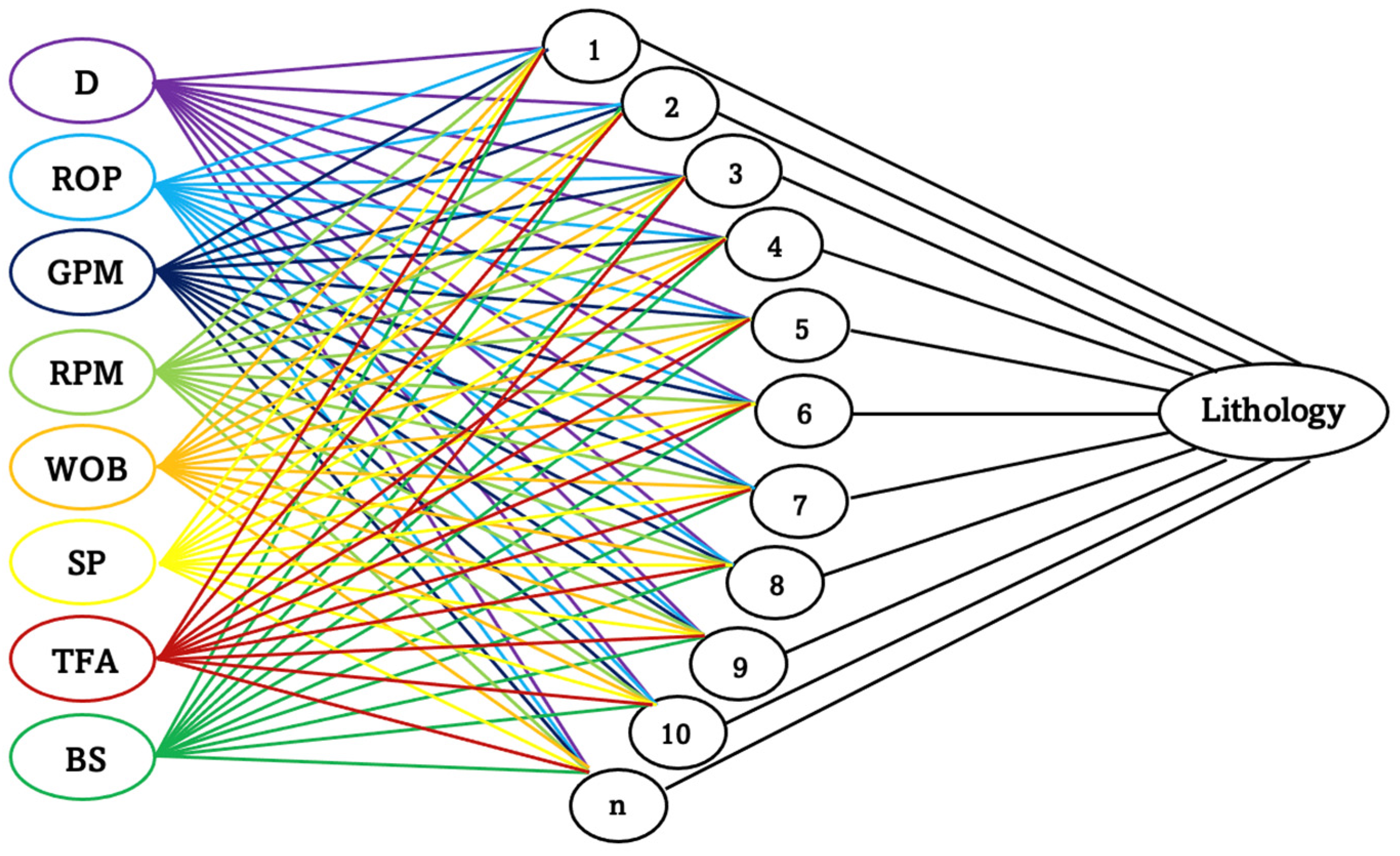 Energies 15 07660 g003