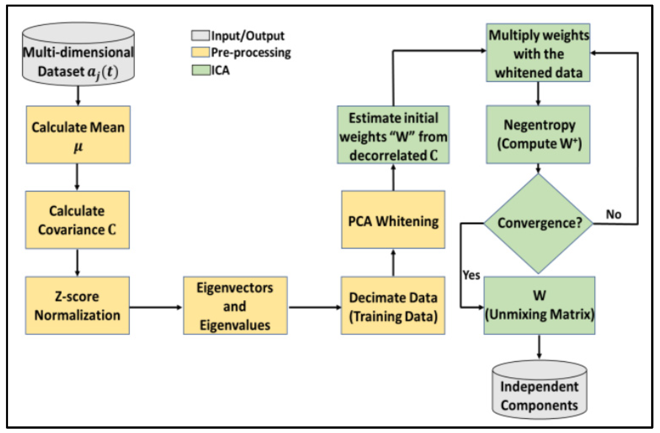 Energies 15 07660 g006