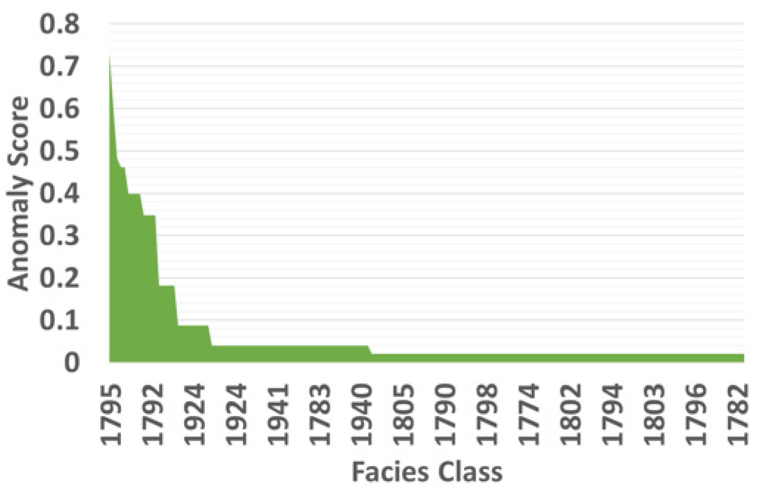 Energies 15 07660 g016