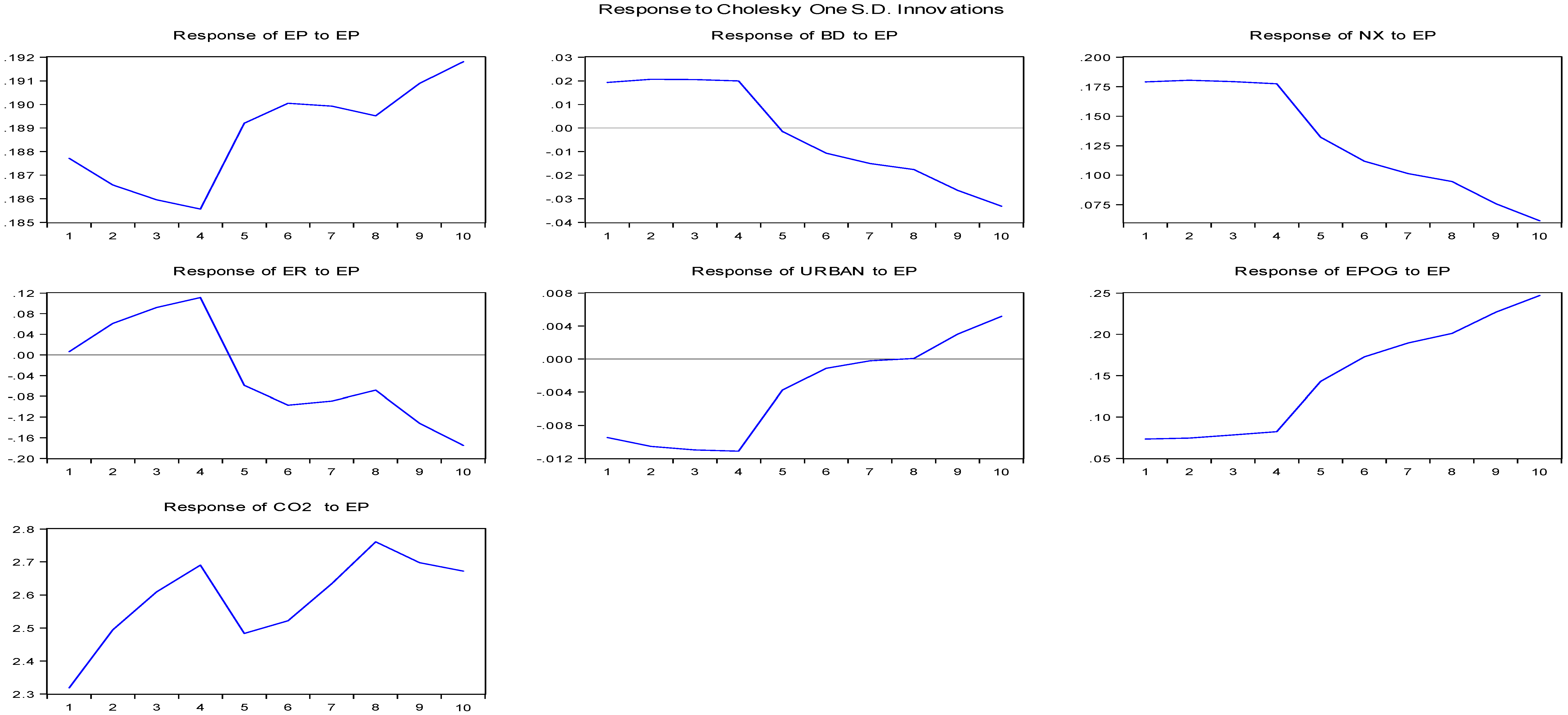 Energies 15 07663 g002