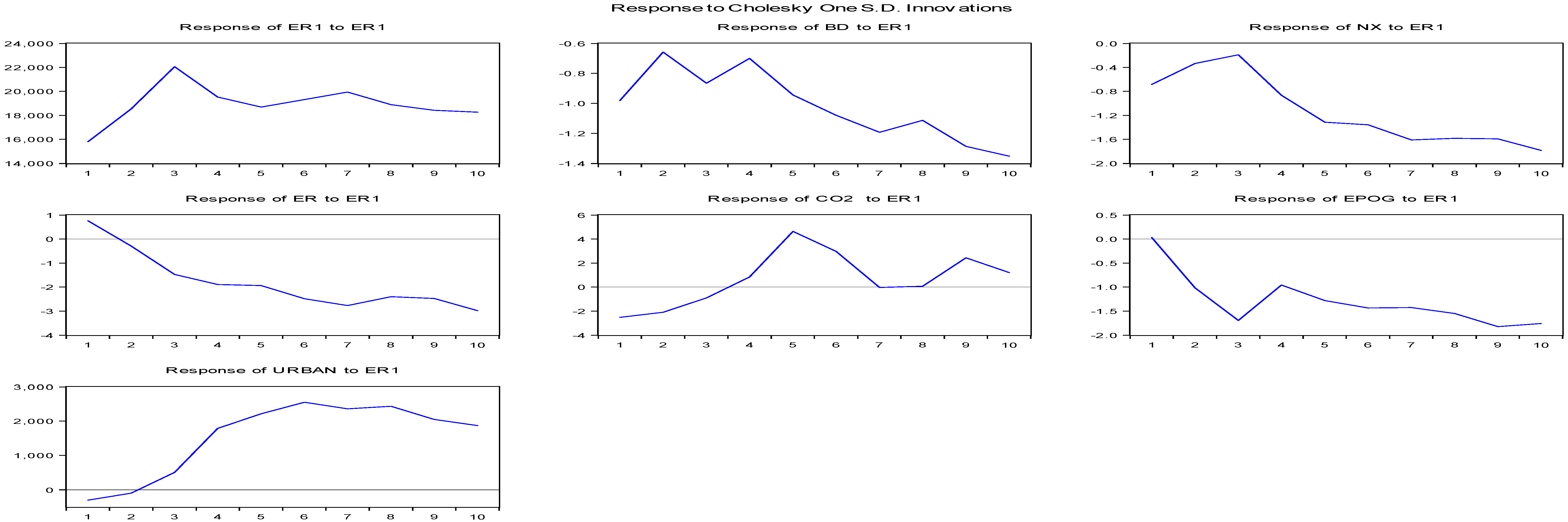 Energies 15 07663 g003