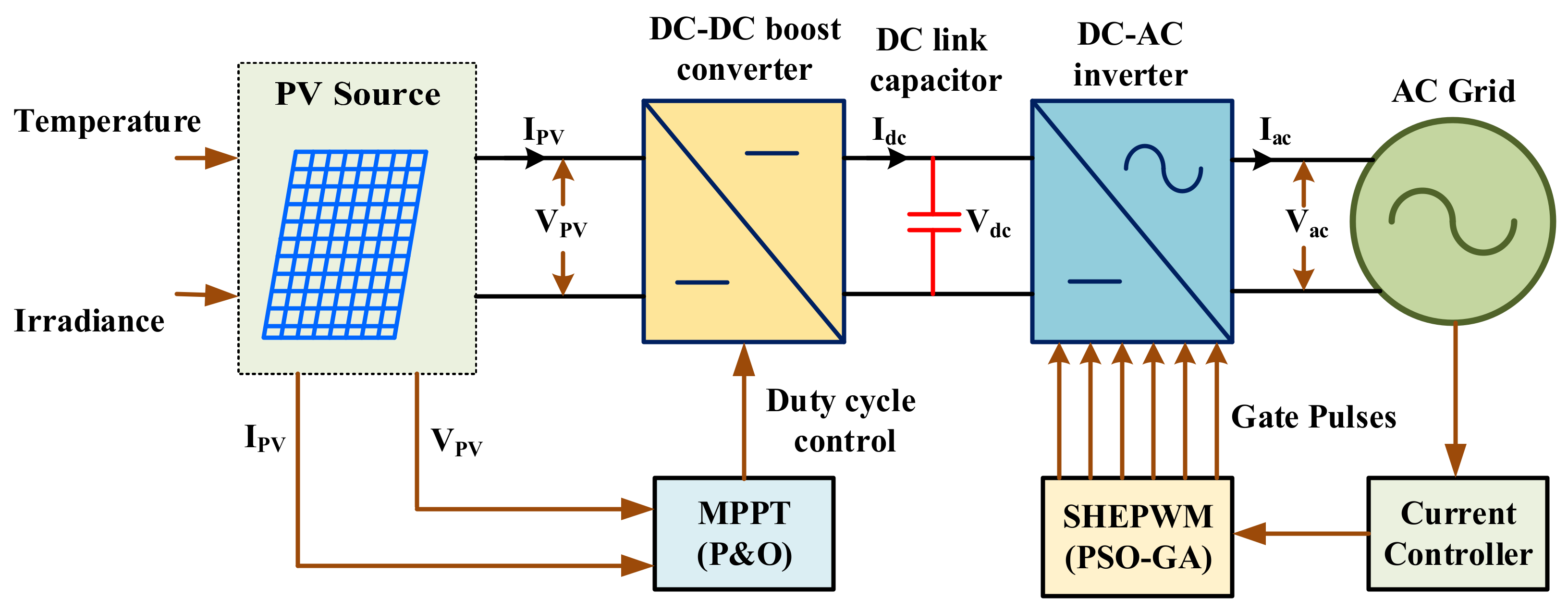 Energies 15 07665 g002 Energies 15 07665 g002
