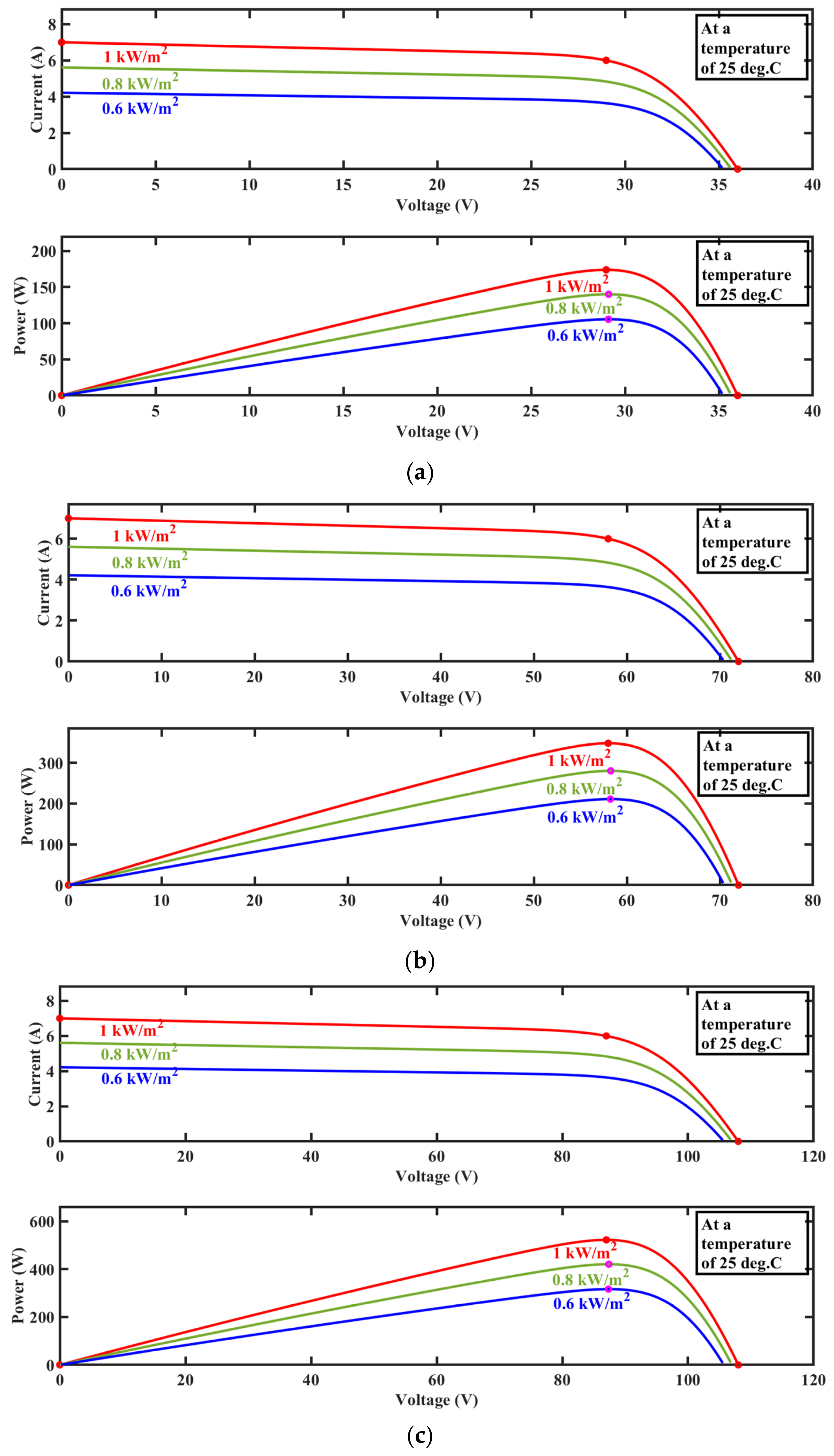 Energies 15 07665 g005 Energies 15 07665 g005
