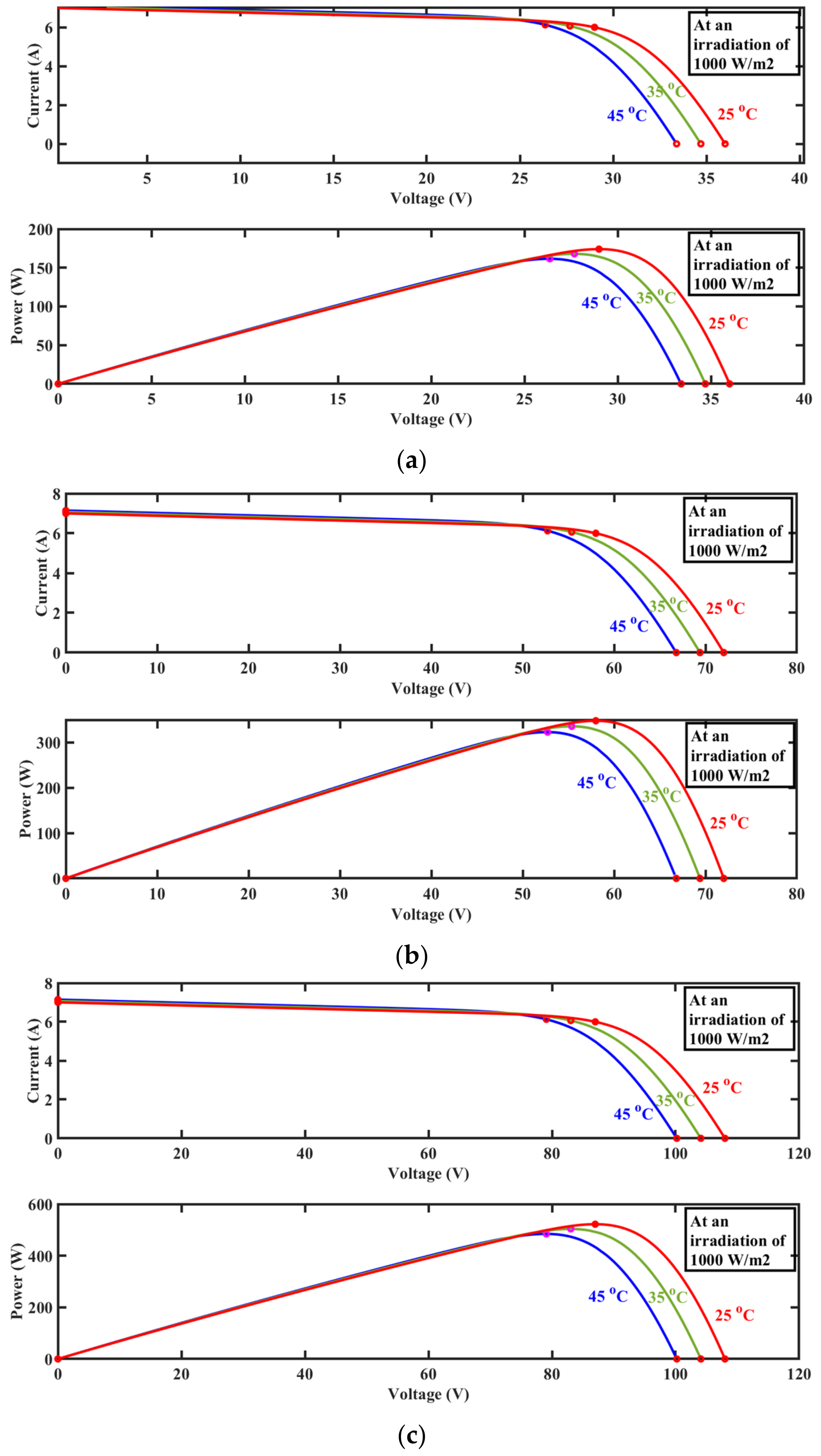 Energies 15 07665 g006 Energies 15 07665 g006