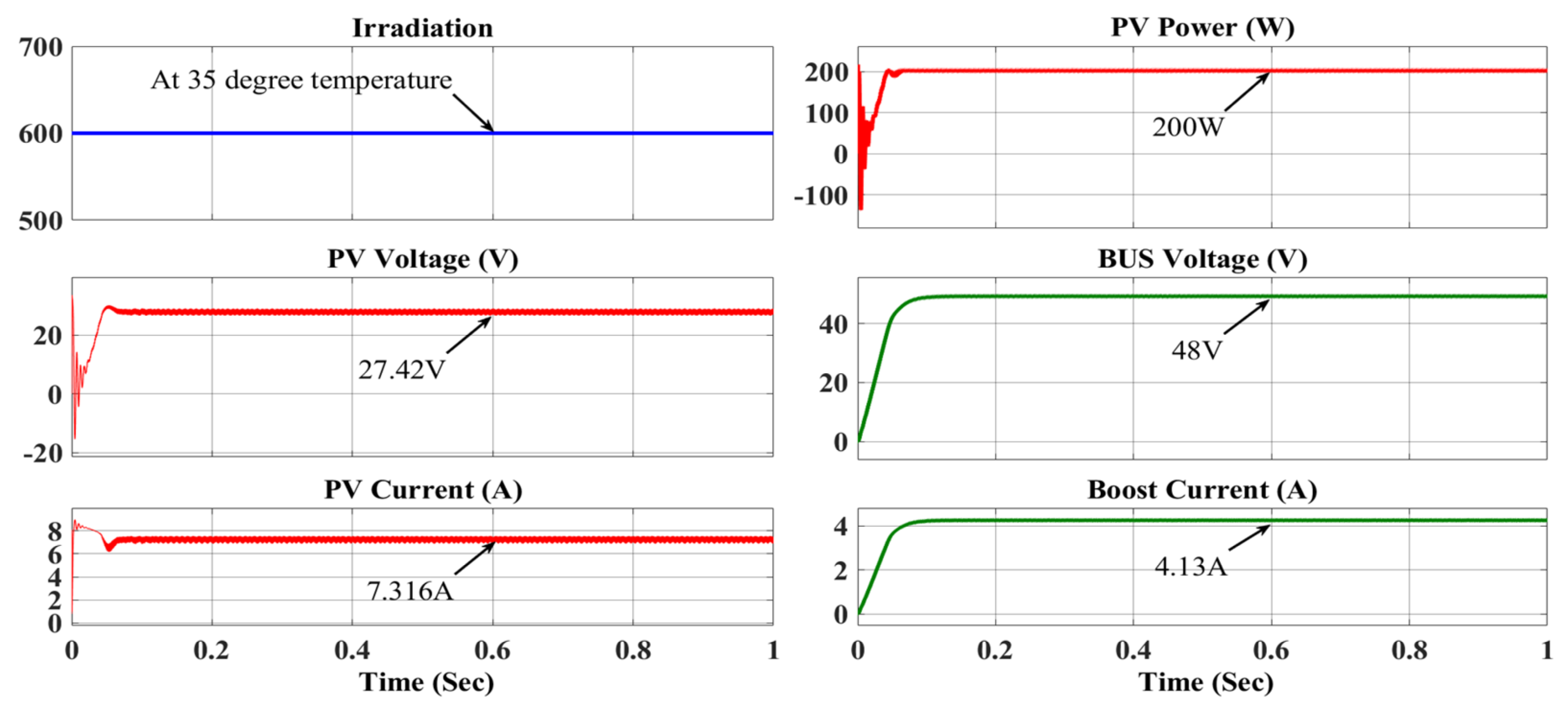 Energies 15 07665 g010 Energies 15 07665 g010