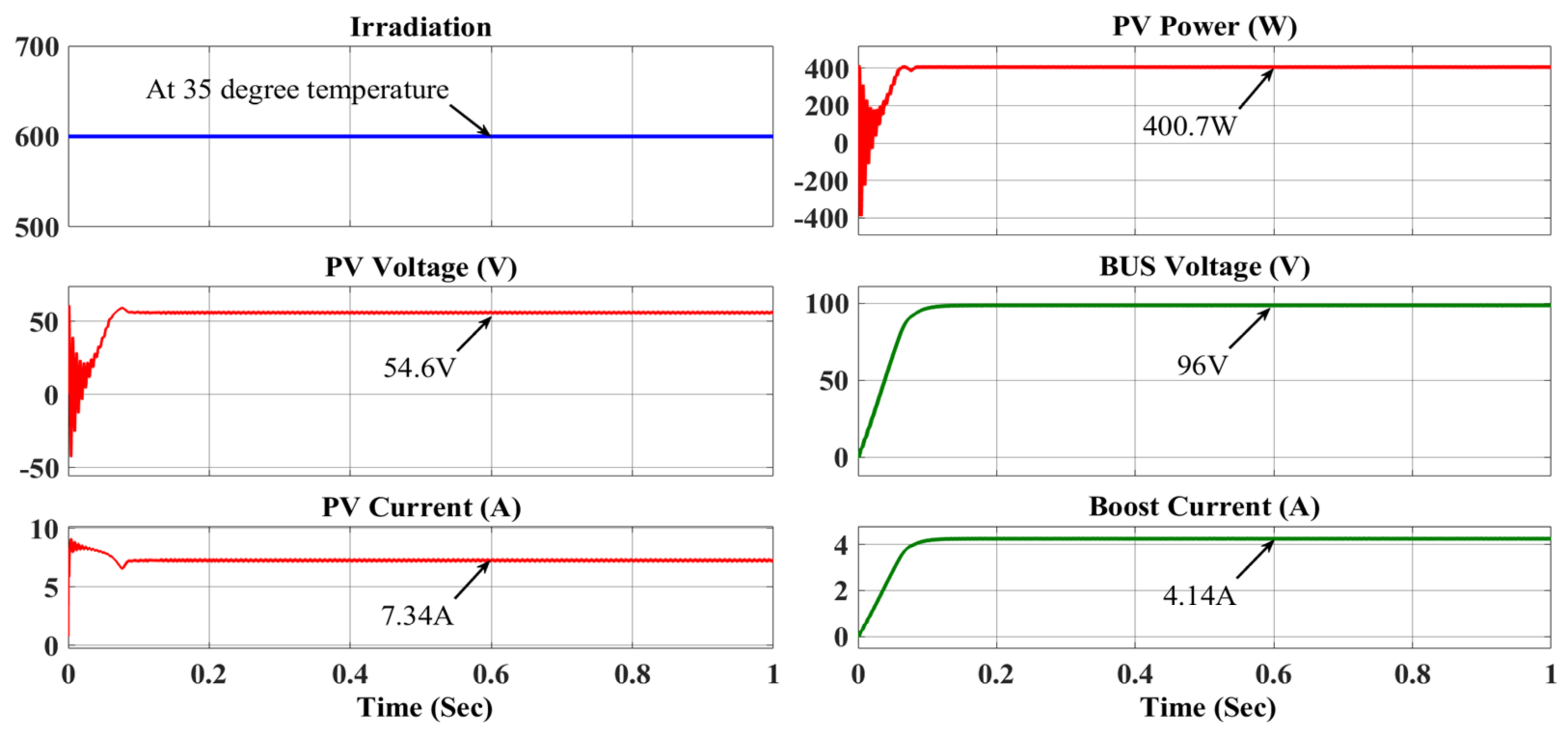 Energies 15 07665 g011 Energies 15 07665 g011