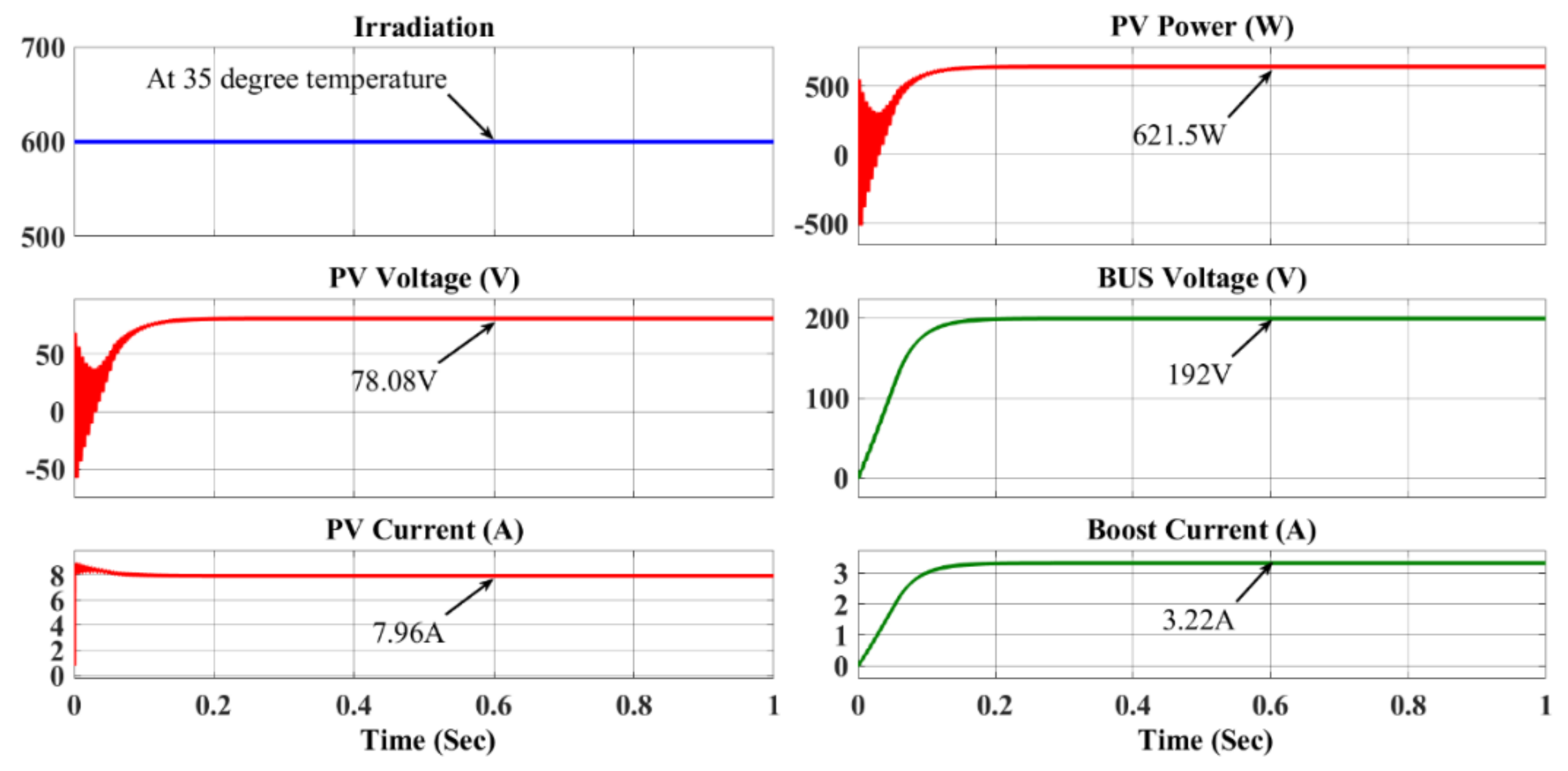 Energies 15 07665 g012 Energies 15 07665 g012