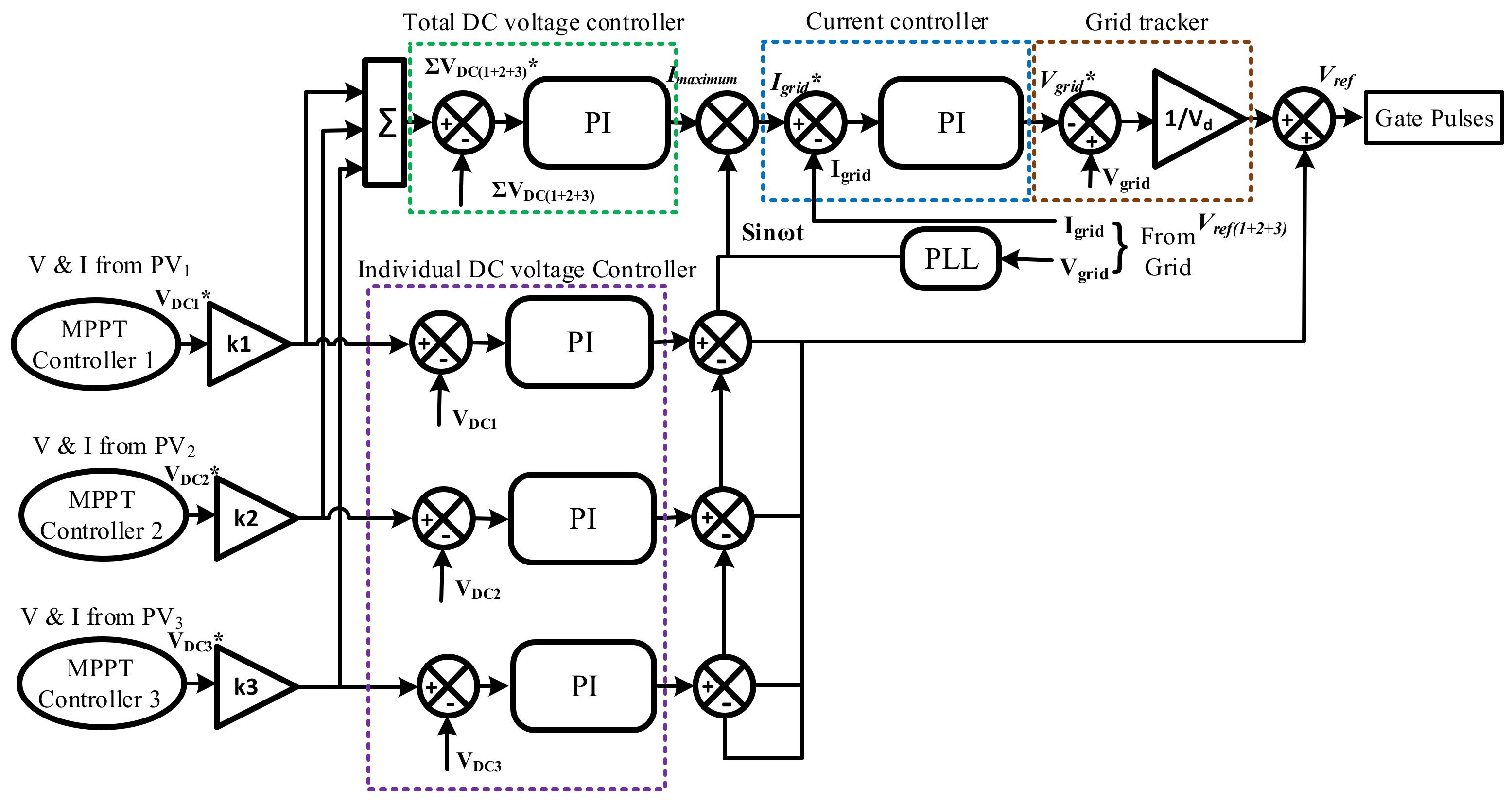 Energies 15 07665 g013 Energies 15 07665 g013
