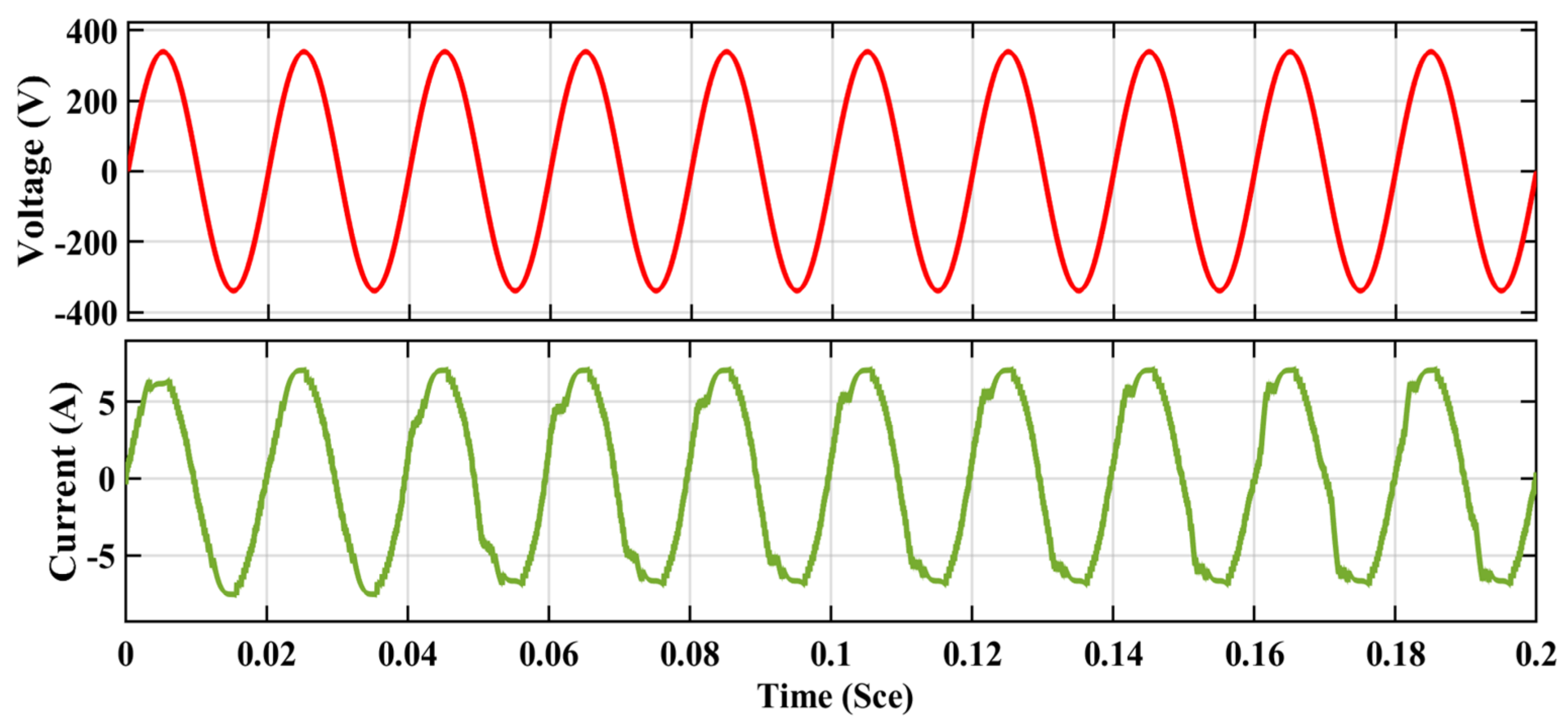 Energies 15 07665 g015 Energies 15 07665 g015