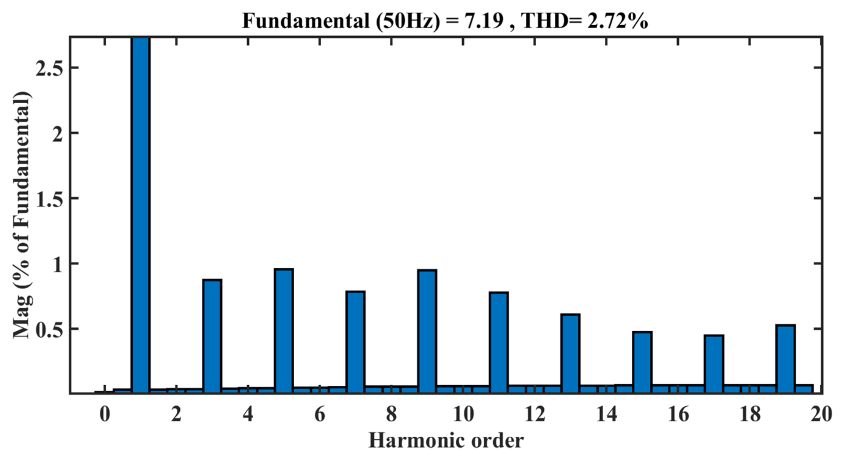 Energies 15 07665 g018 Energies 15 07665 g018
