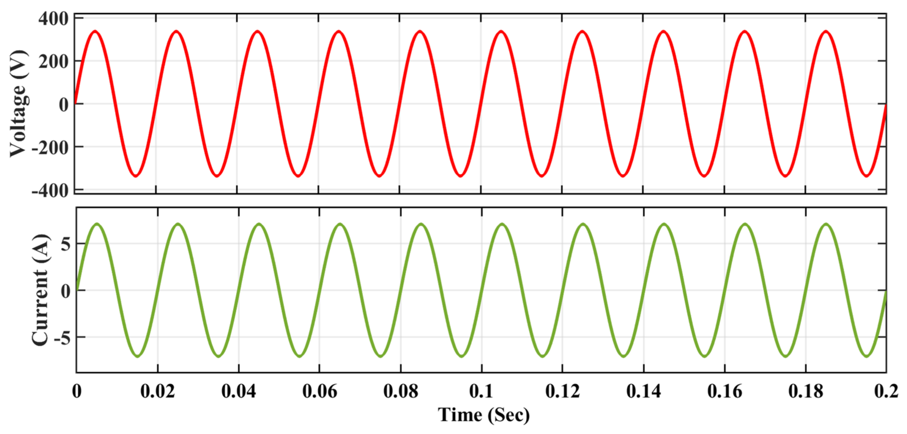 Energies 15 07665 g019 Energies 15 07665 g019