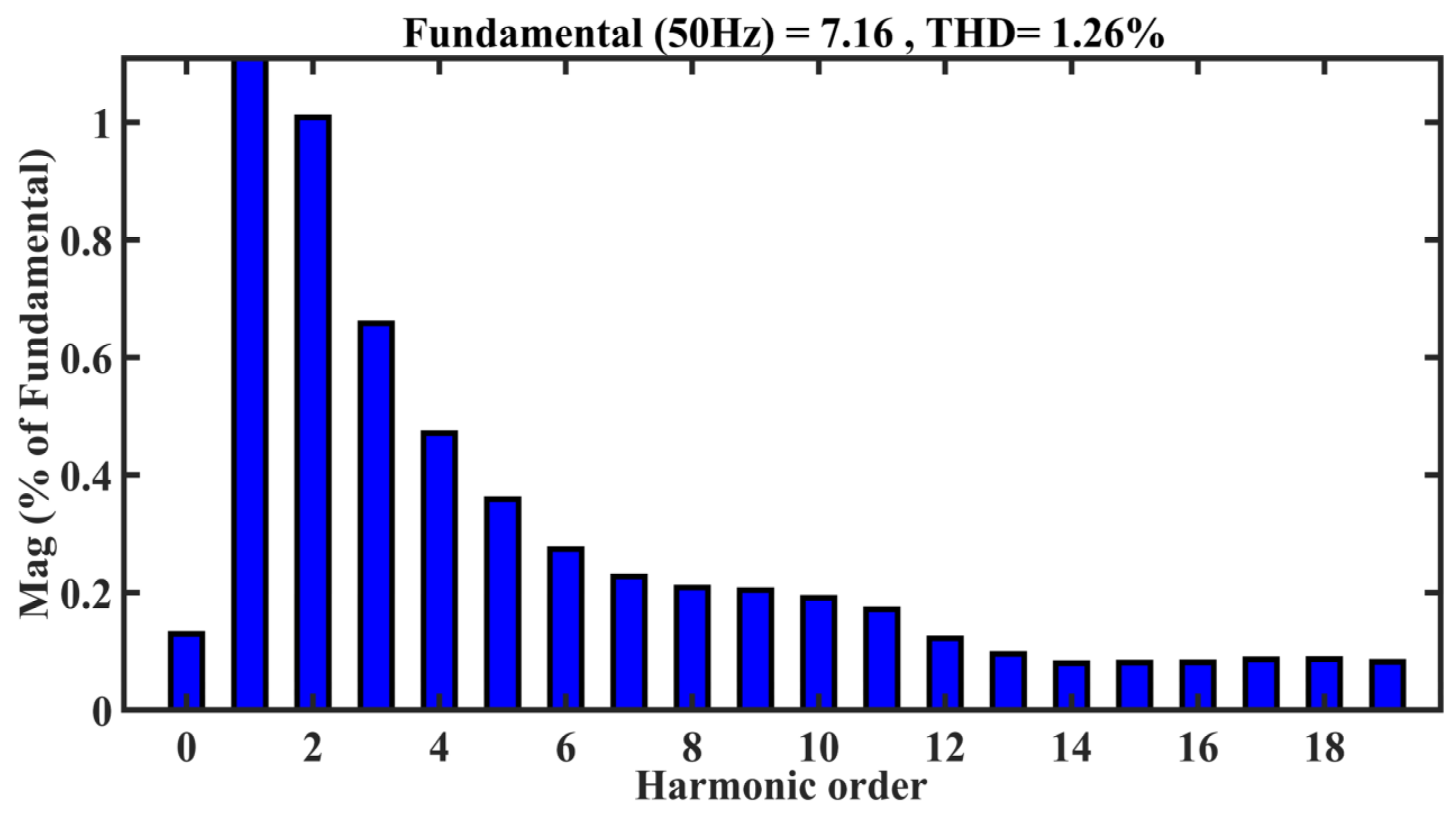 Energies 15 07665 g020 Energies 15 07665 g020