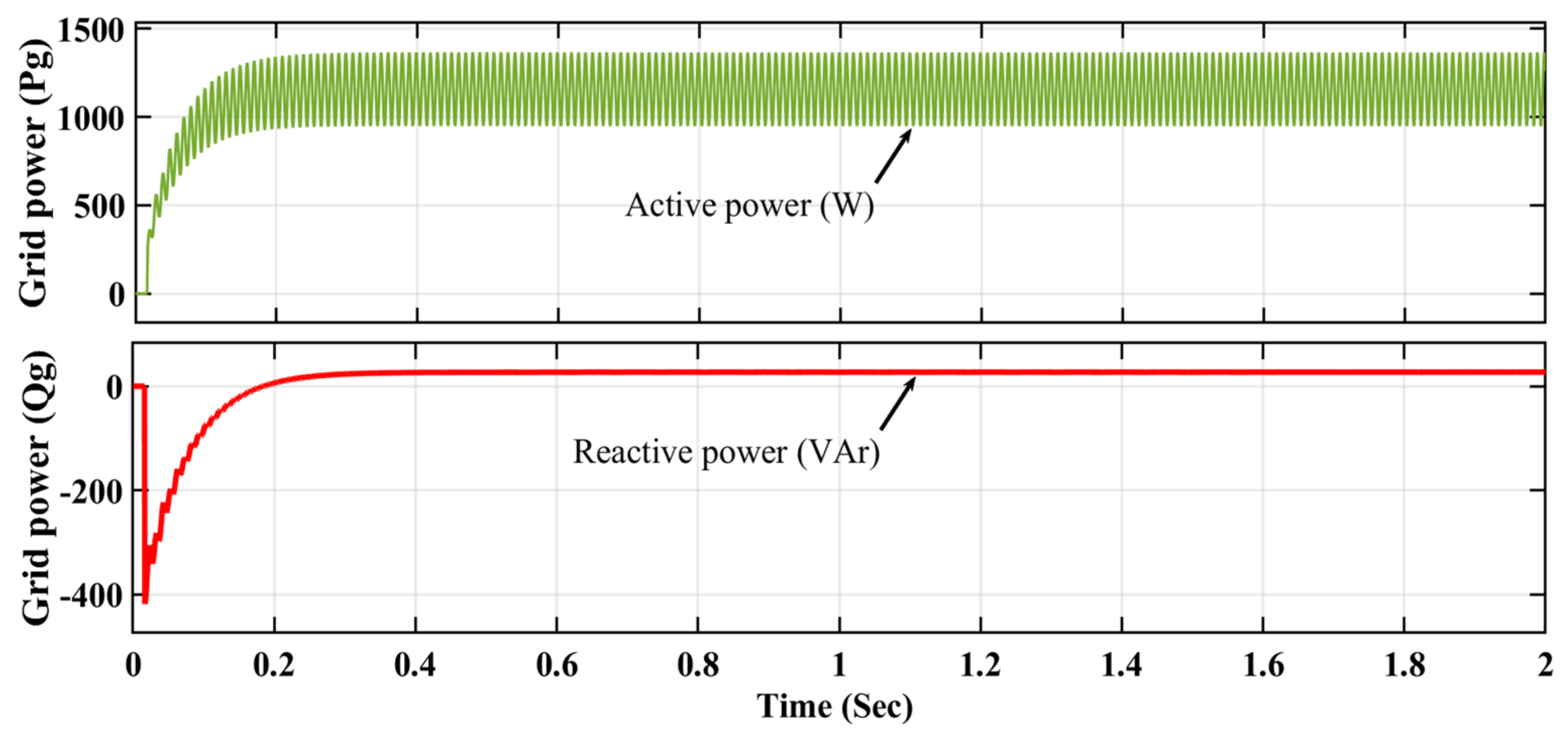 Energies 15 07665 g021 Energies 15 07665 g021