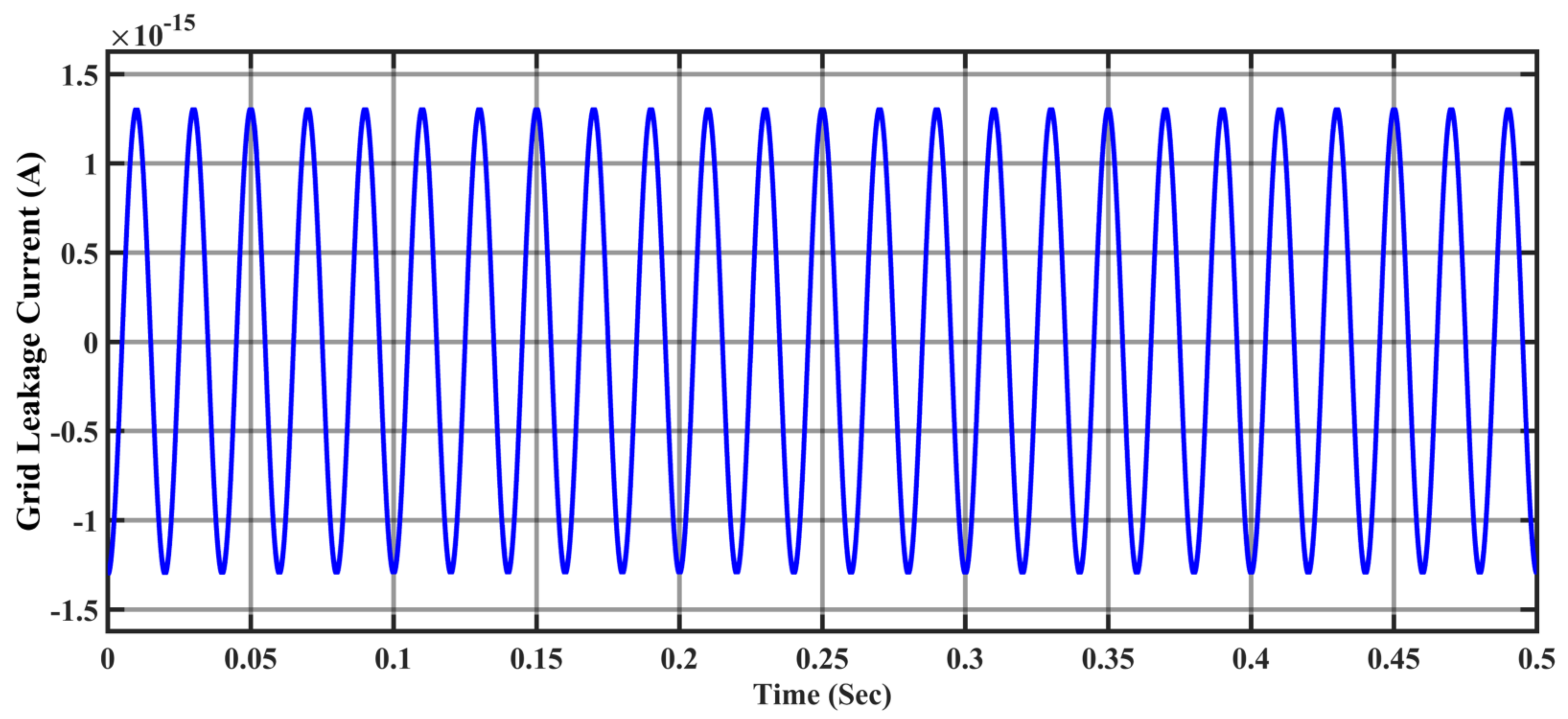 Energies 15 07665 g022 Energies 15 07665 g022