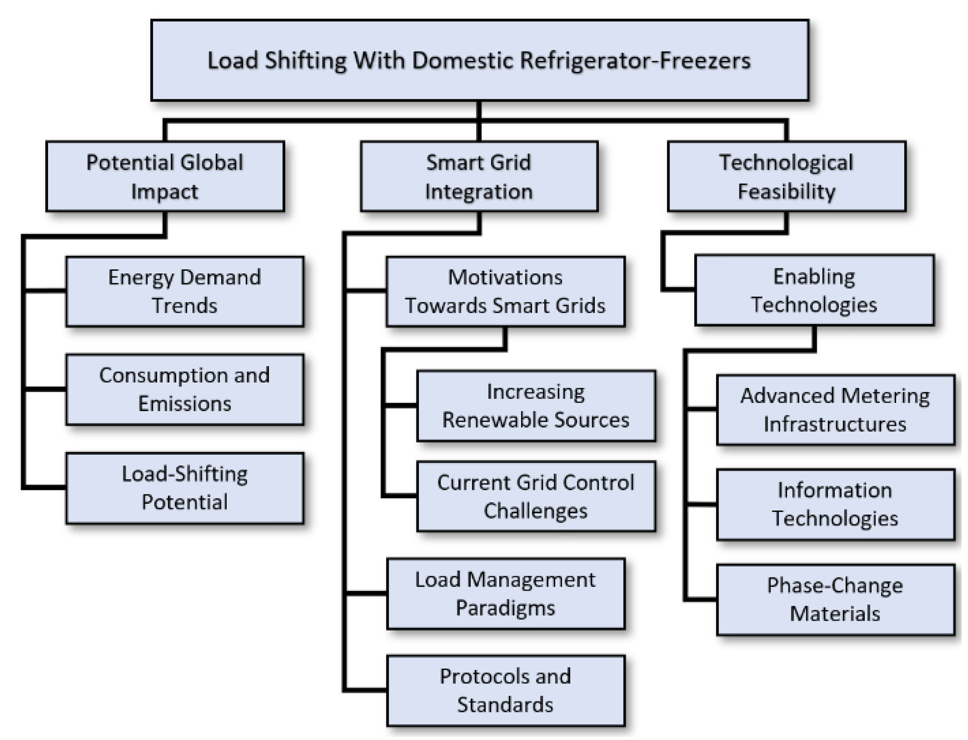 Energies 15 07666 g001
