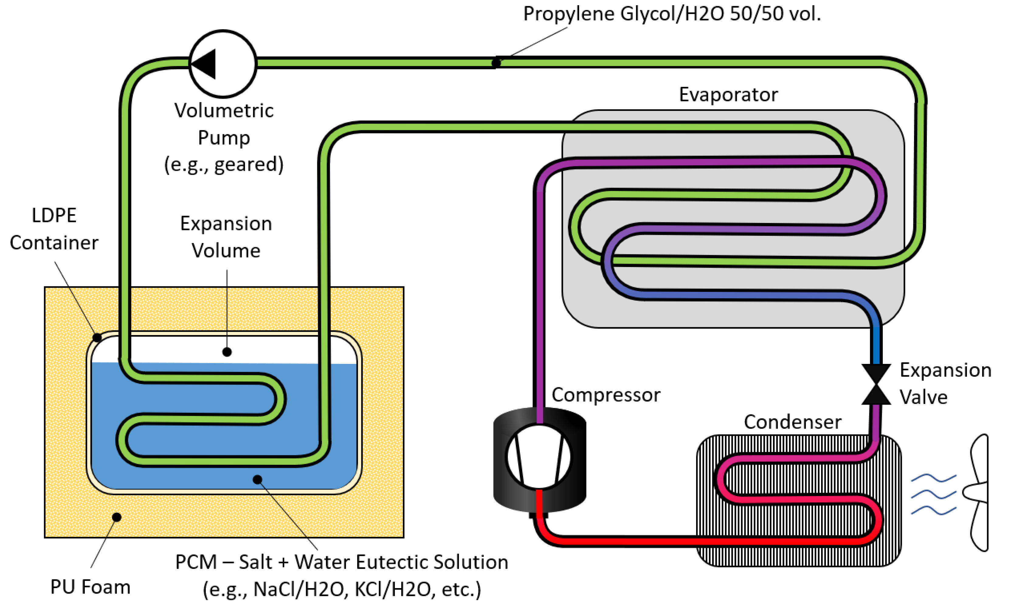 Energies | Free Full-Text | The Load Shifting Potential of Domestic Refrigerators in Smart Grids: A Comprehensive Review Energies | Free Full-Text | The Load Shifting Potential of Domestic Refrigerators in Smart Grids: A Comprehensive Review