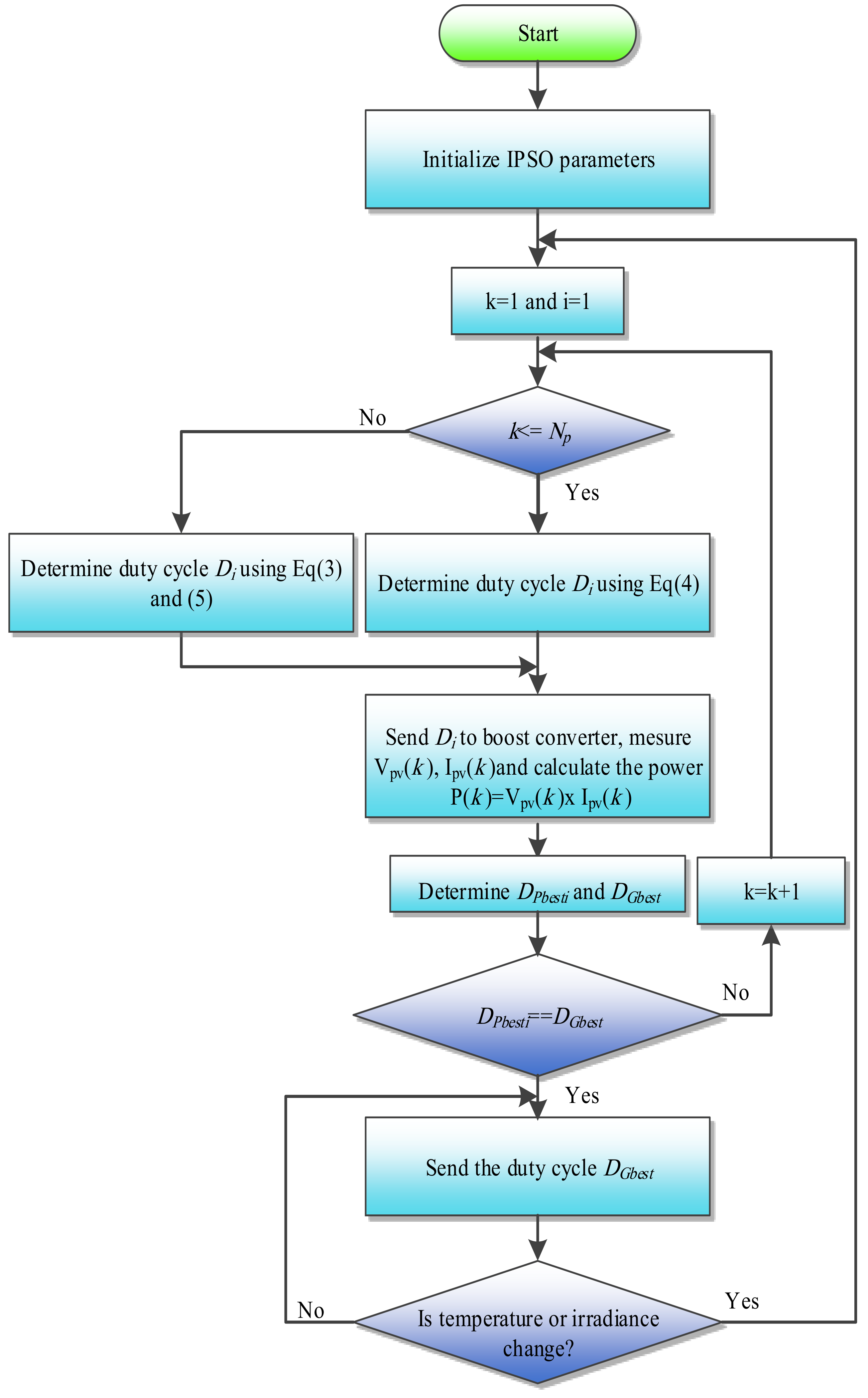 Energies 15 07668 g004 Energies 15 07668 g004