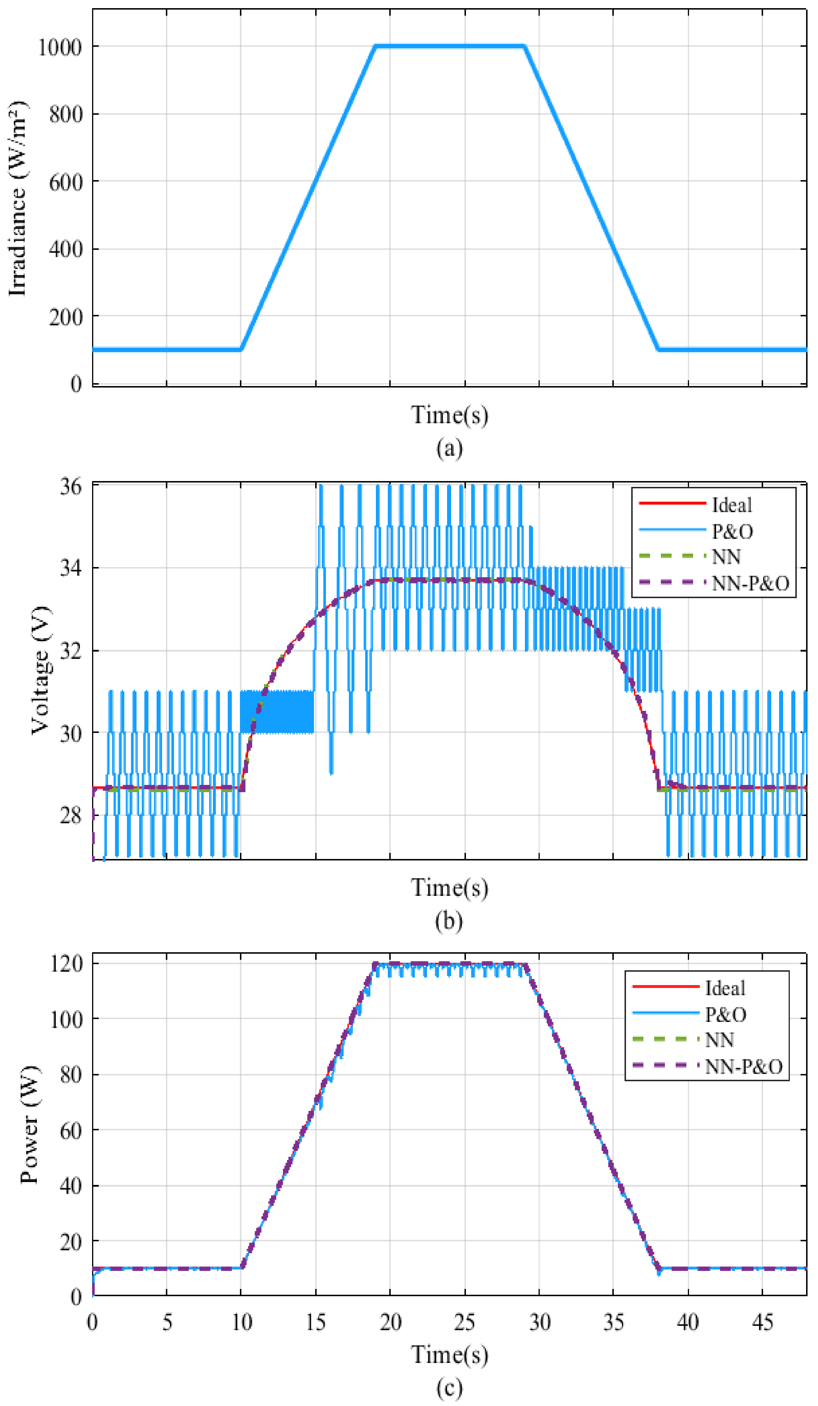 Energies 15 07668 g009 Energies 15 07668 g009