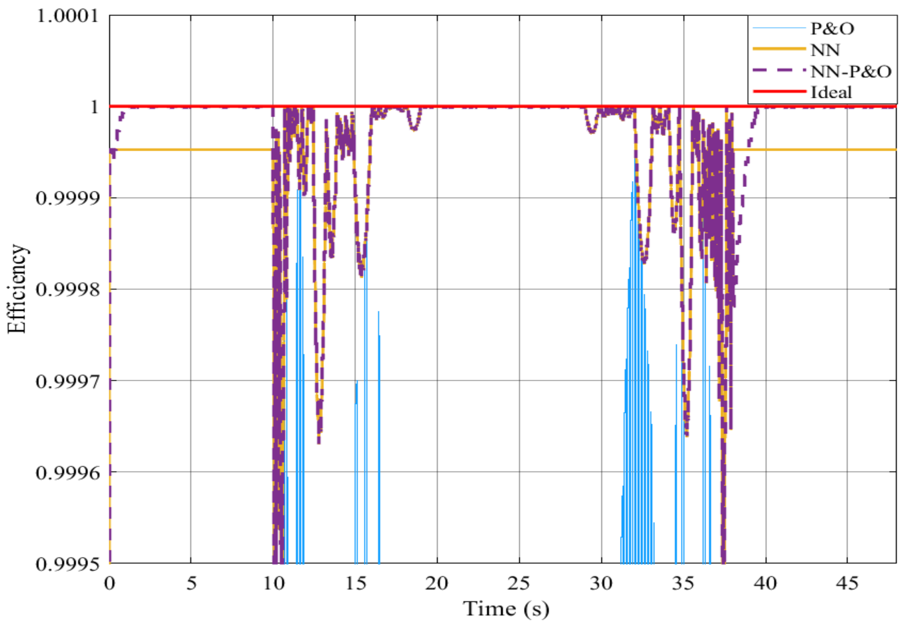 Energies 15 07668 g011 Energies 15 07668 g011