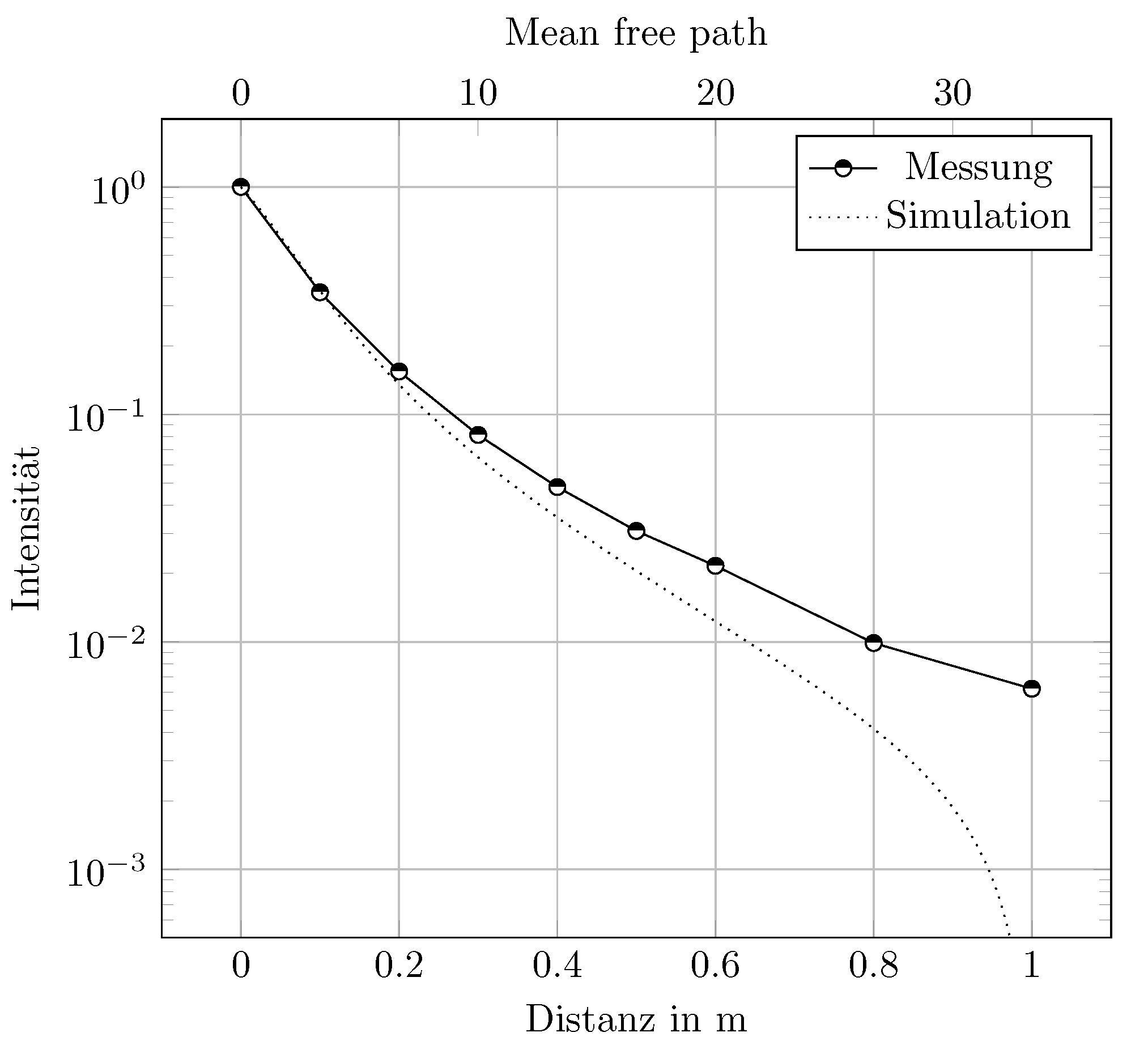 Energies 15 07671 g006