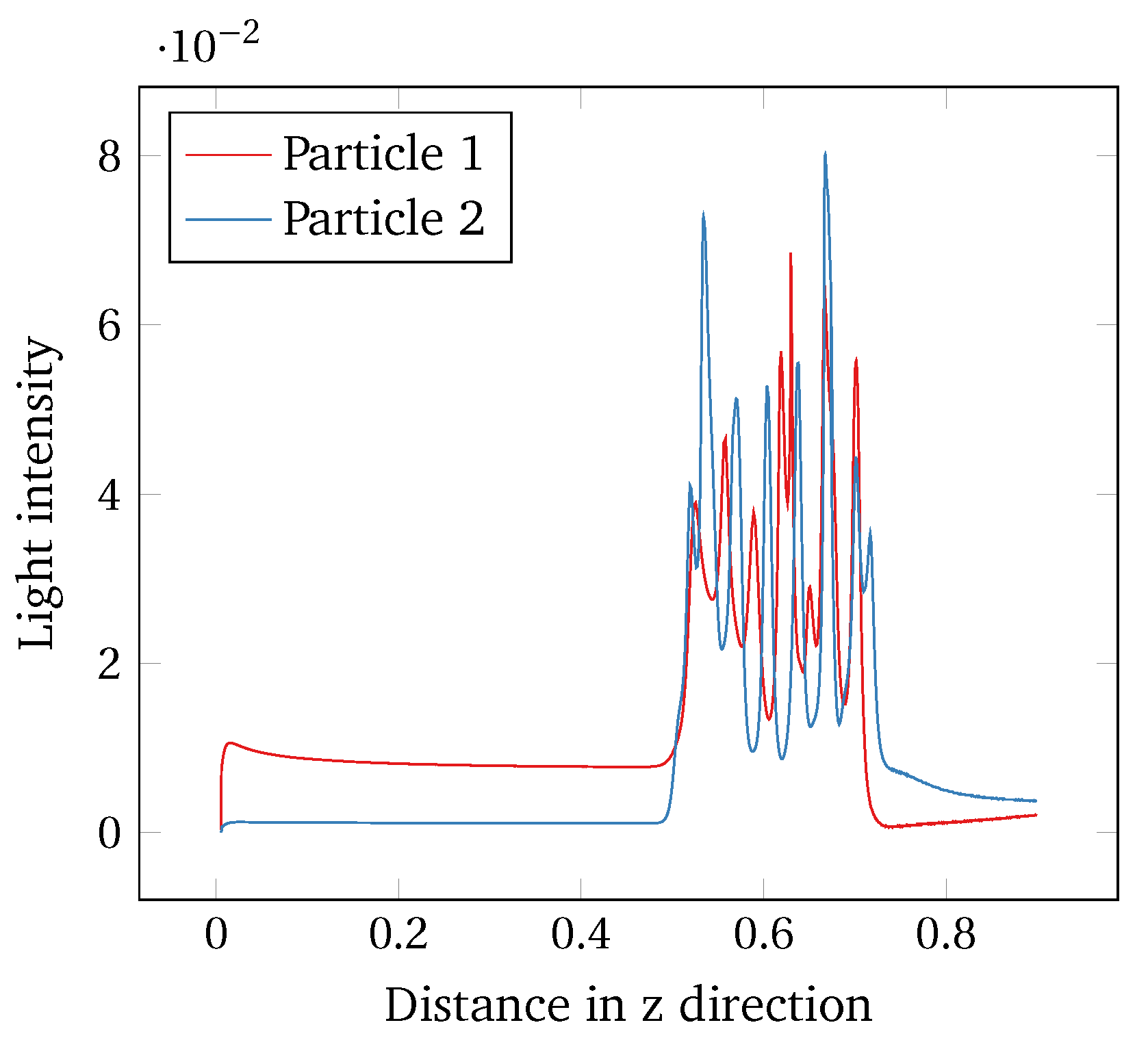 Energies 15 07671 g010