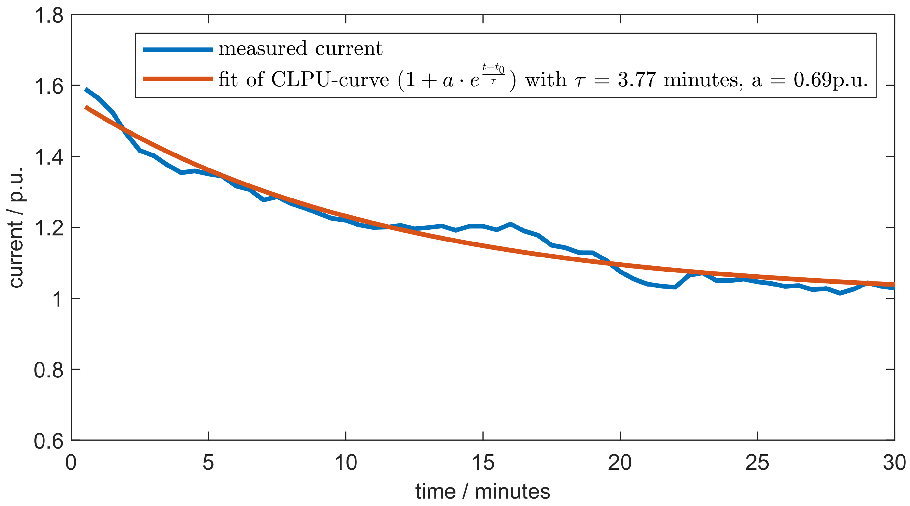 Energies 15 07675 g004