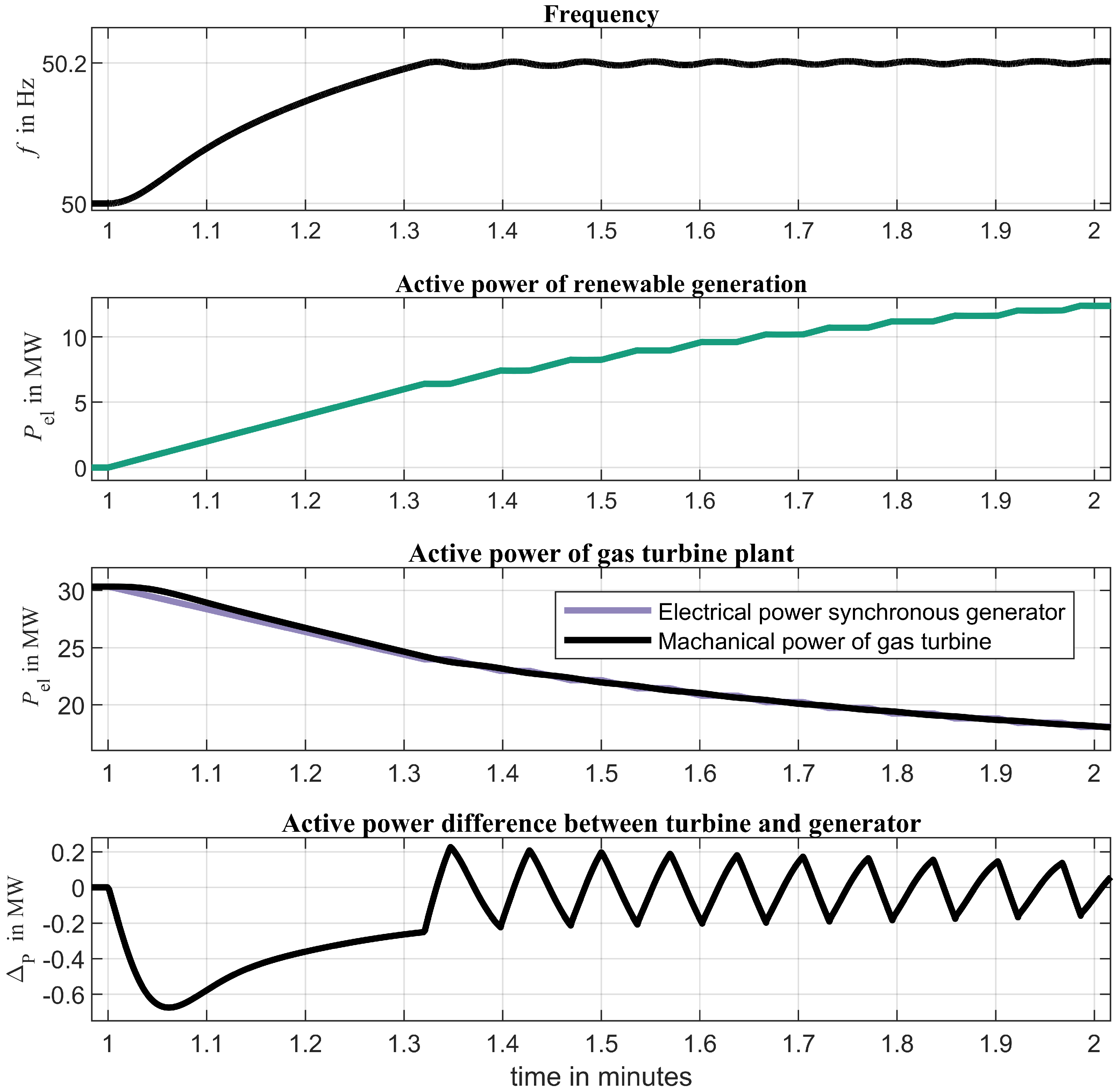 Energies 15 07675 g011