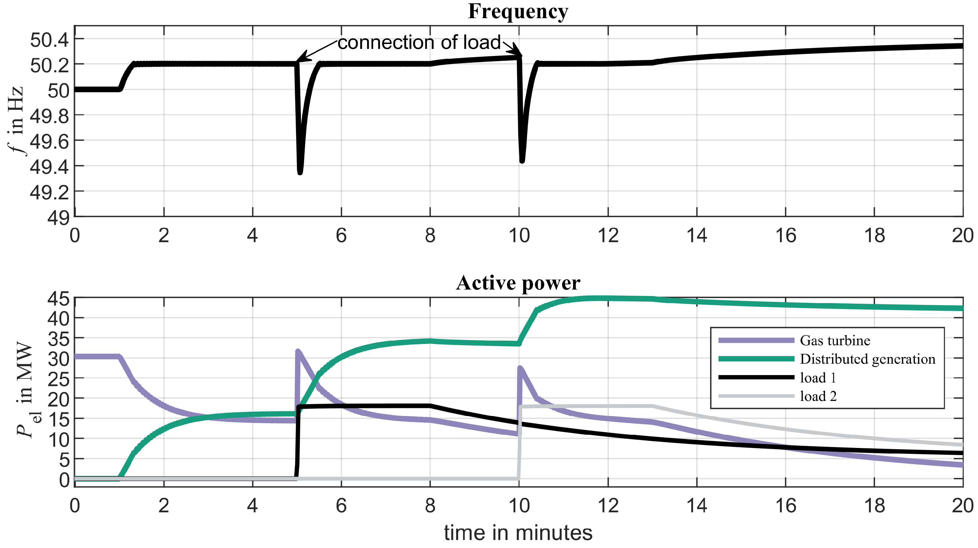 Energies 15 07675 g012