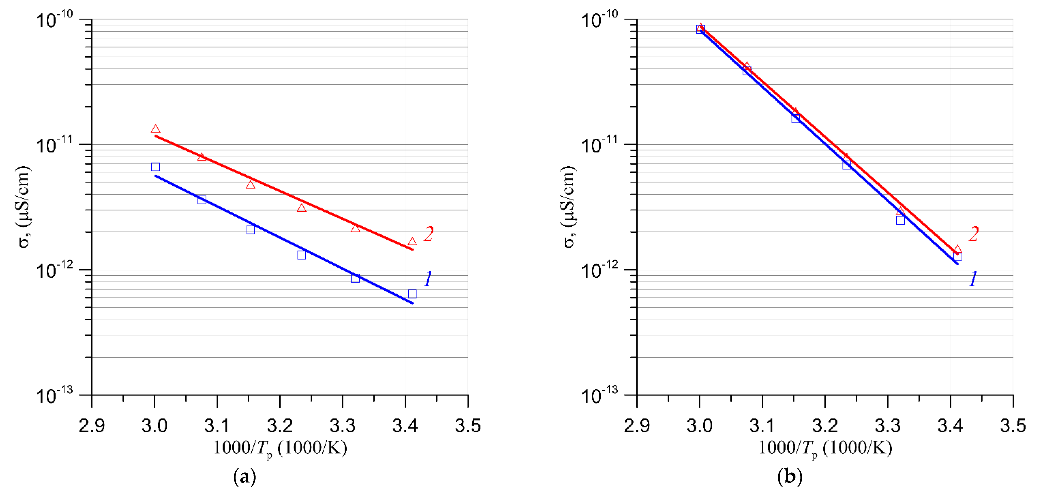 Energies 15 07681 g007