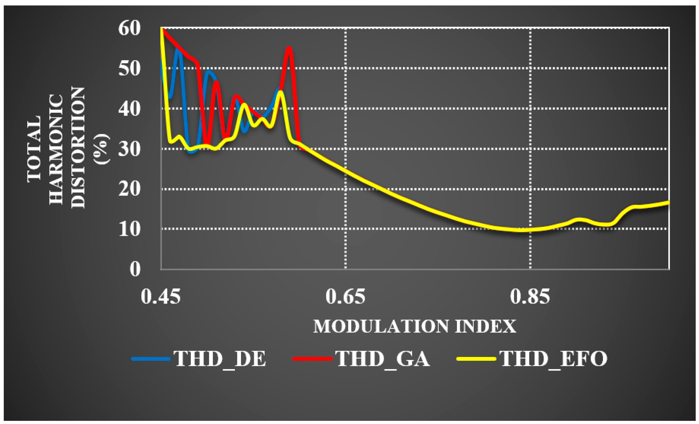 Energies 15 07682 g007 Energies 15 07682 g007