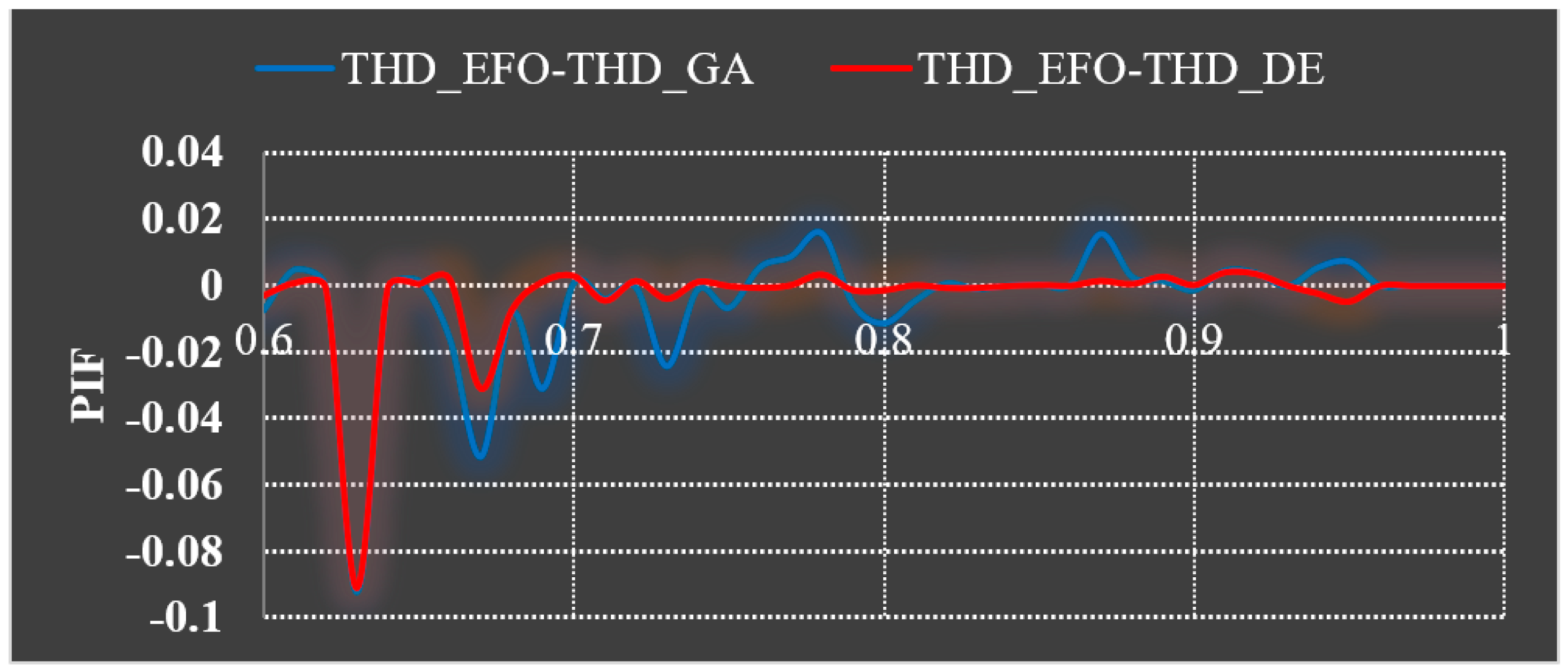 Energies 15 07682 g008 Energies 15 07682 g008