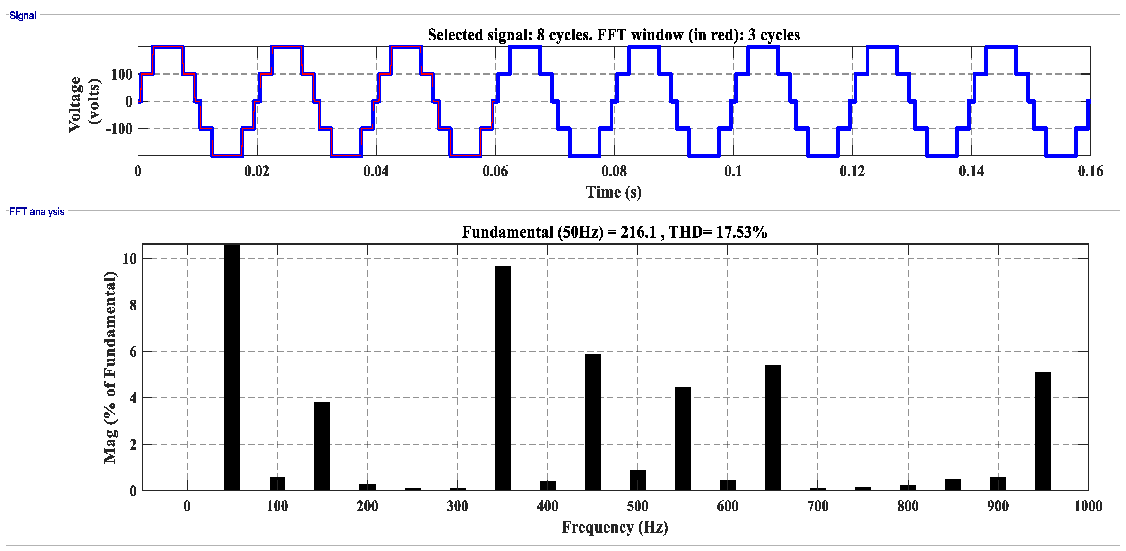 Energies 15 07682 g010 Energies 15 07682 g010