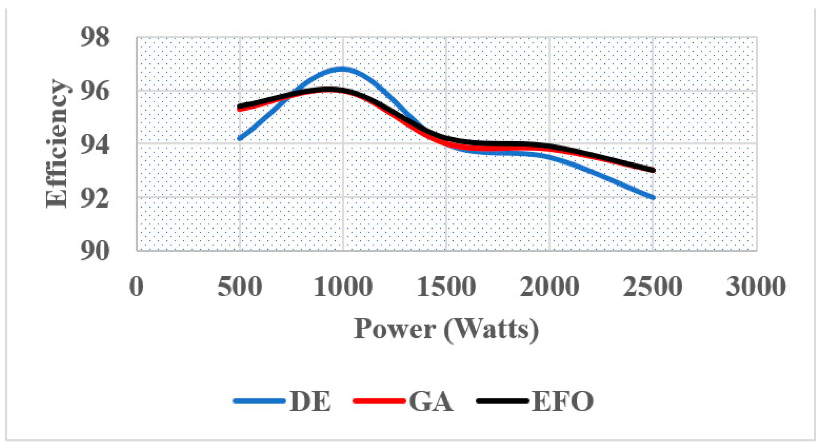 Energies 15 07682 g011 Energies 15 07682 g011