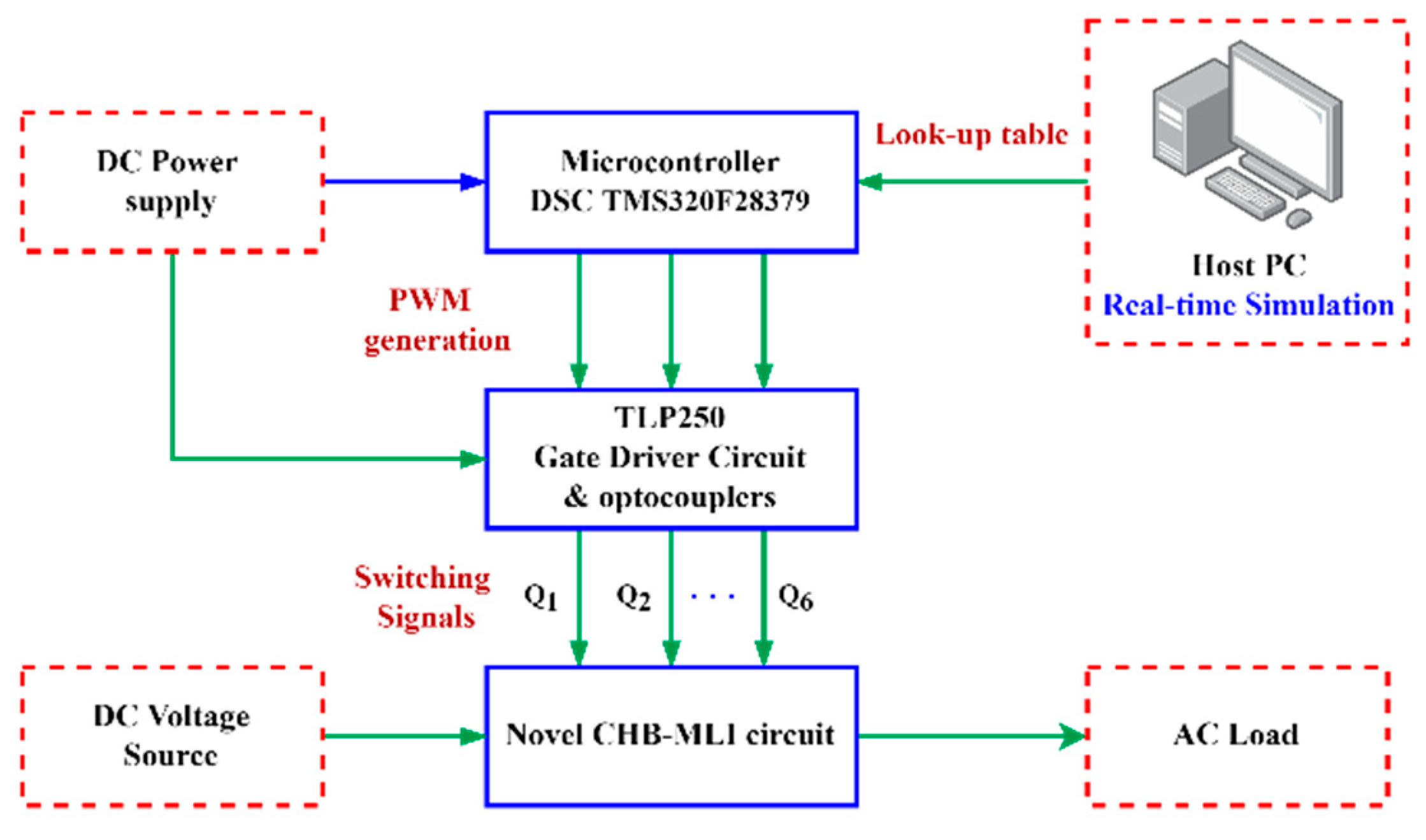 Energies 15 07682 g012 Energies 15 07682 g012
