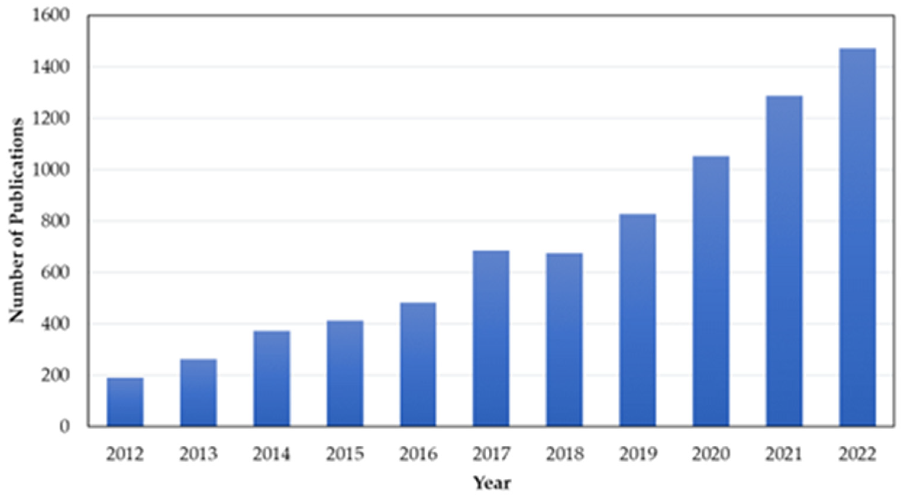 Energies 15 07683 g001