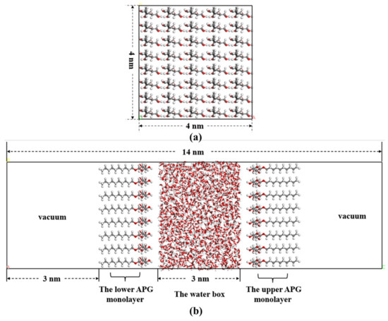 Law and Mechanism Study on Salt Resistance of Nonionic