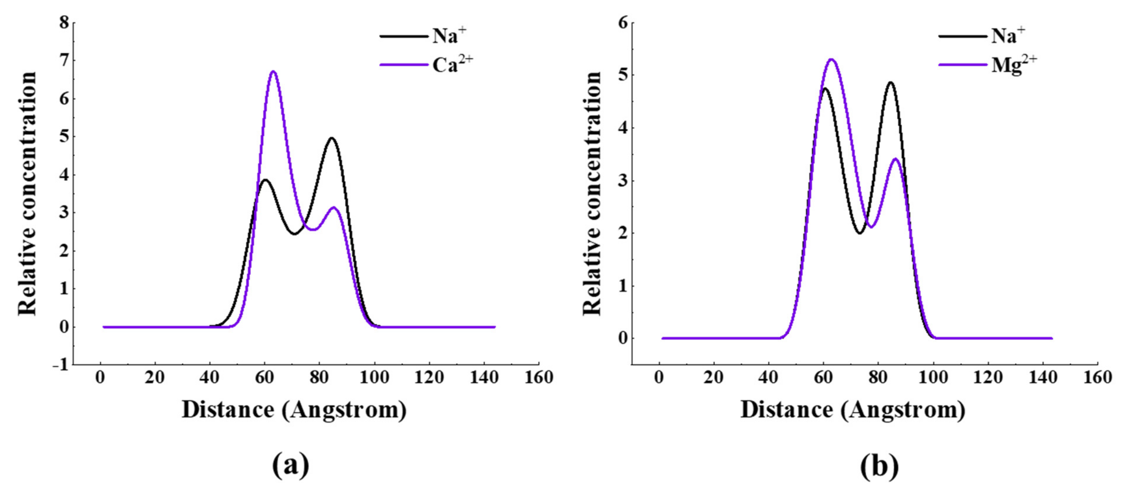 Energies 15 07684 g007a