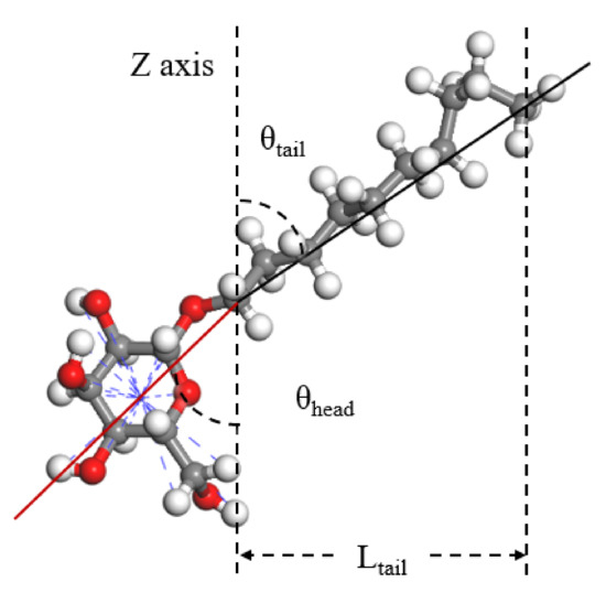 Law and Mechanism Study on Salt Resistance of Nonionic