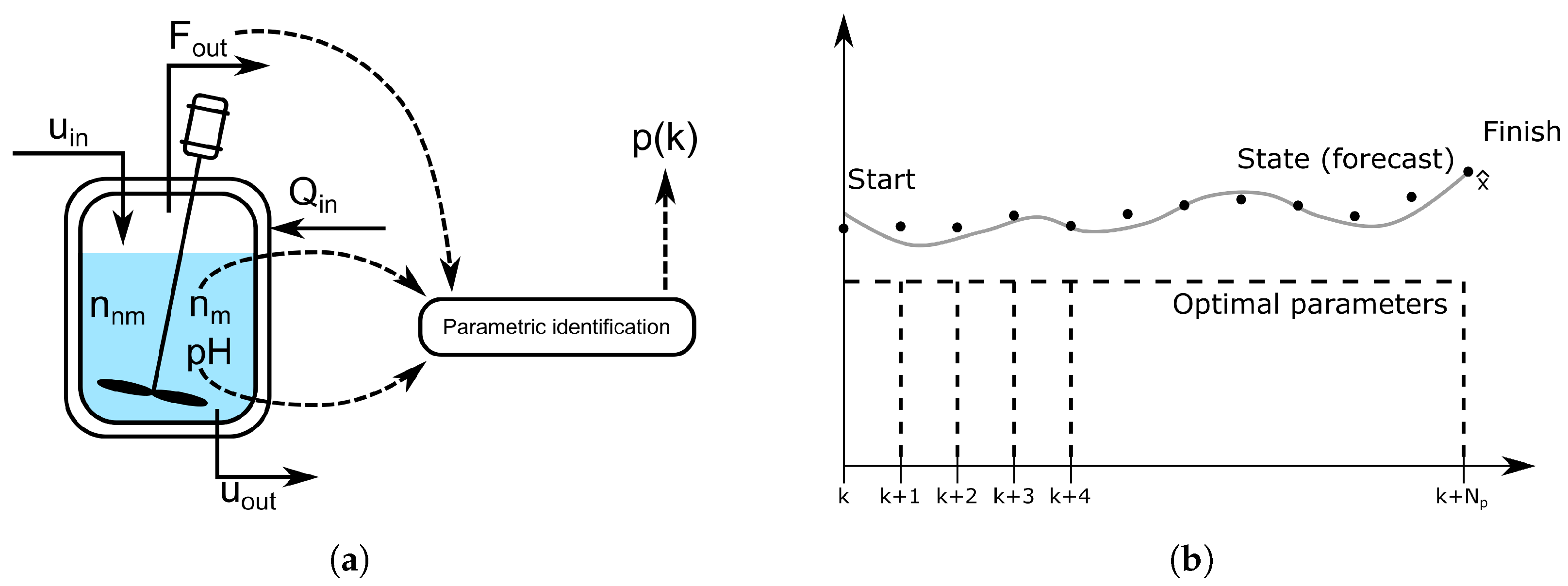 Energies 15 07685 g003