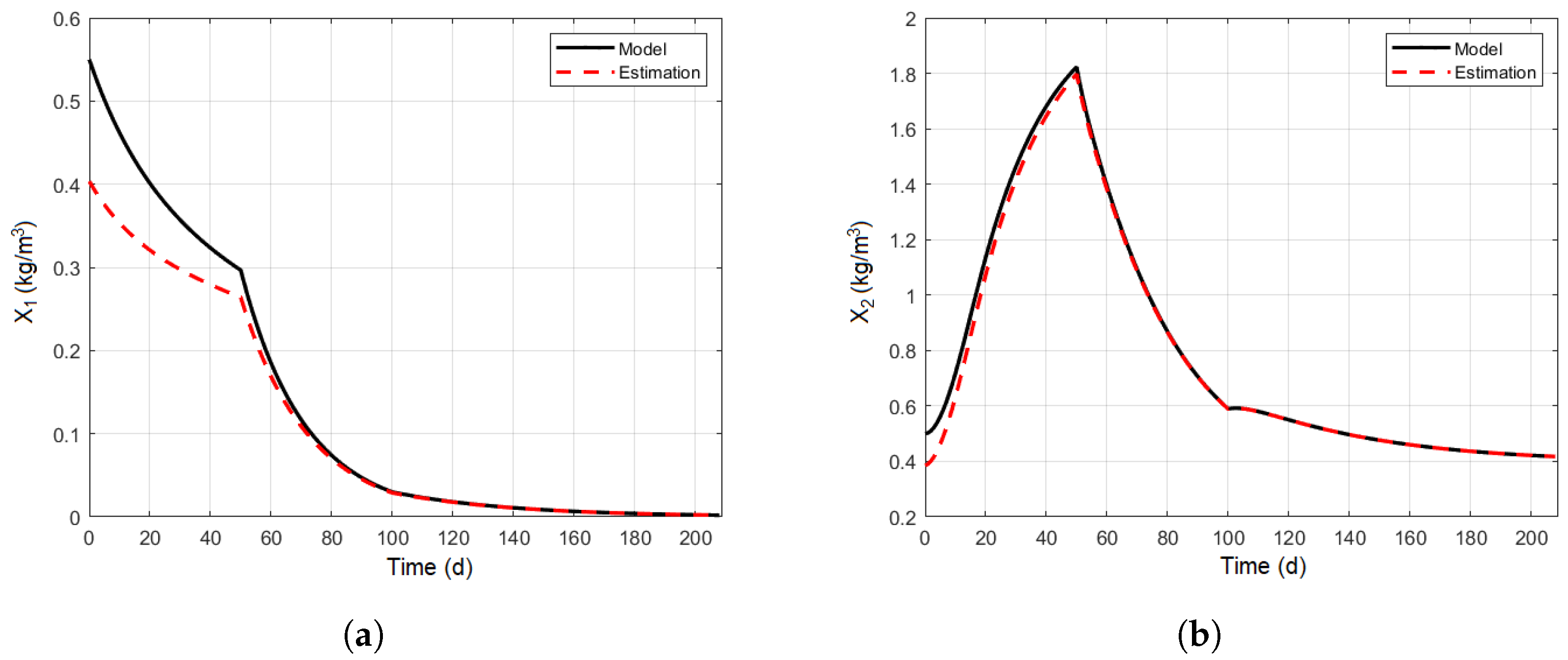 Energies 15 07685 g006