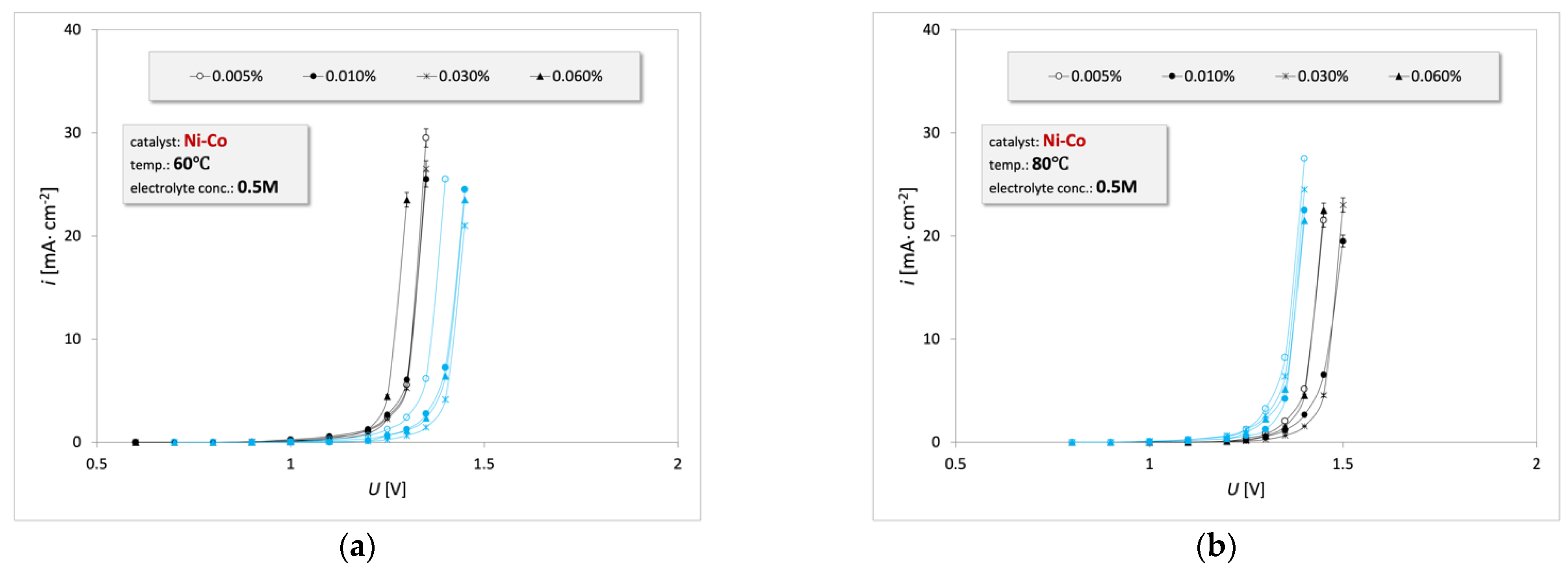 Energies 15 07686 g007 Energies 15 07686 g007