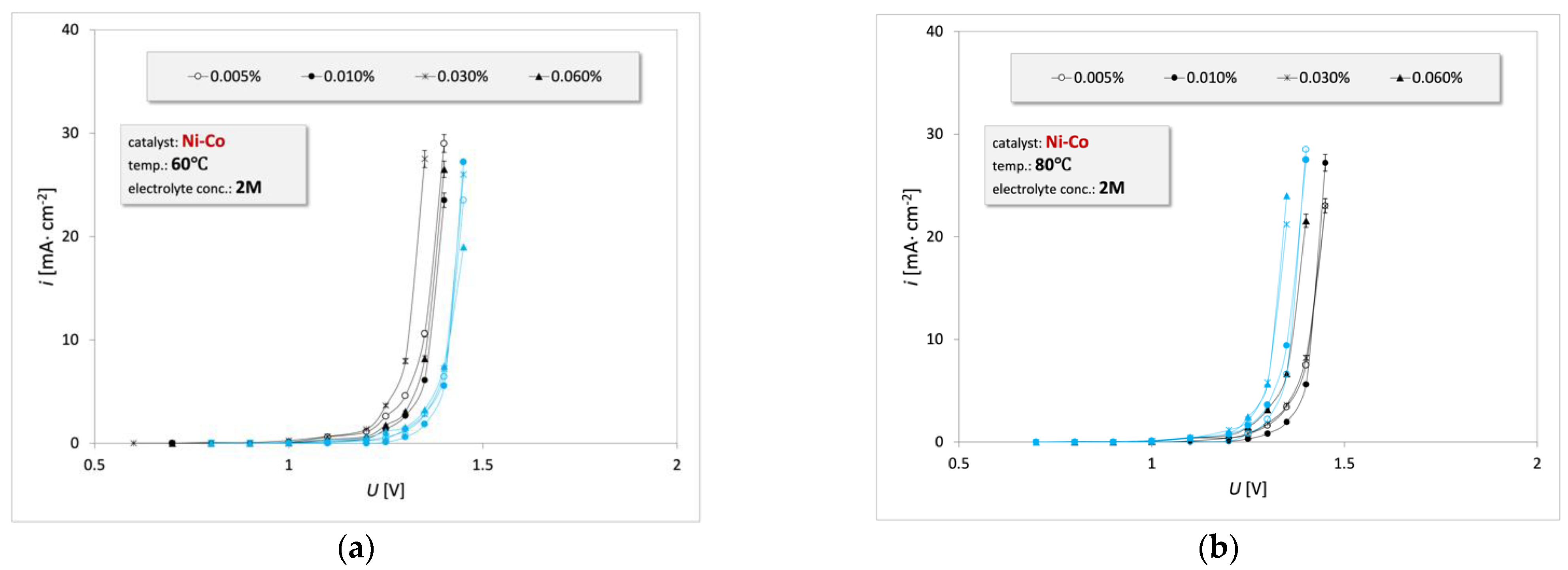 Energies 15 07686 g009 Energies 15 07686 g009