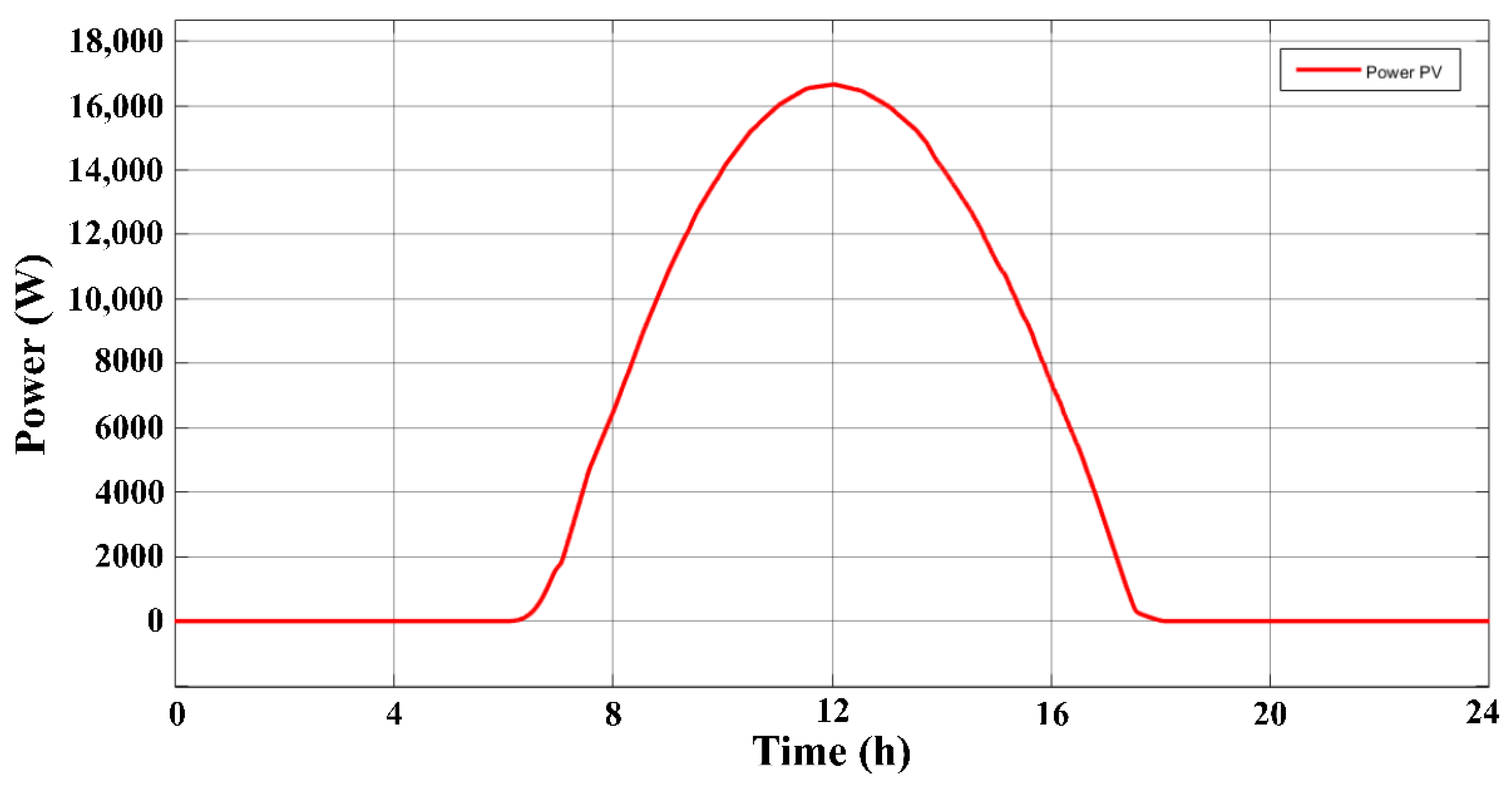 Energies 15 07689 g002