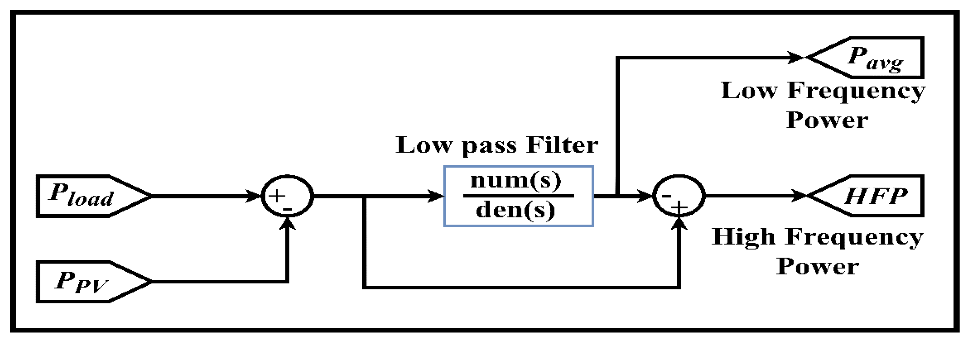 Energies 15 07689 g004