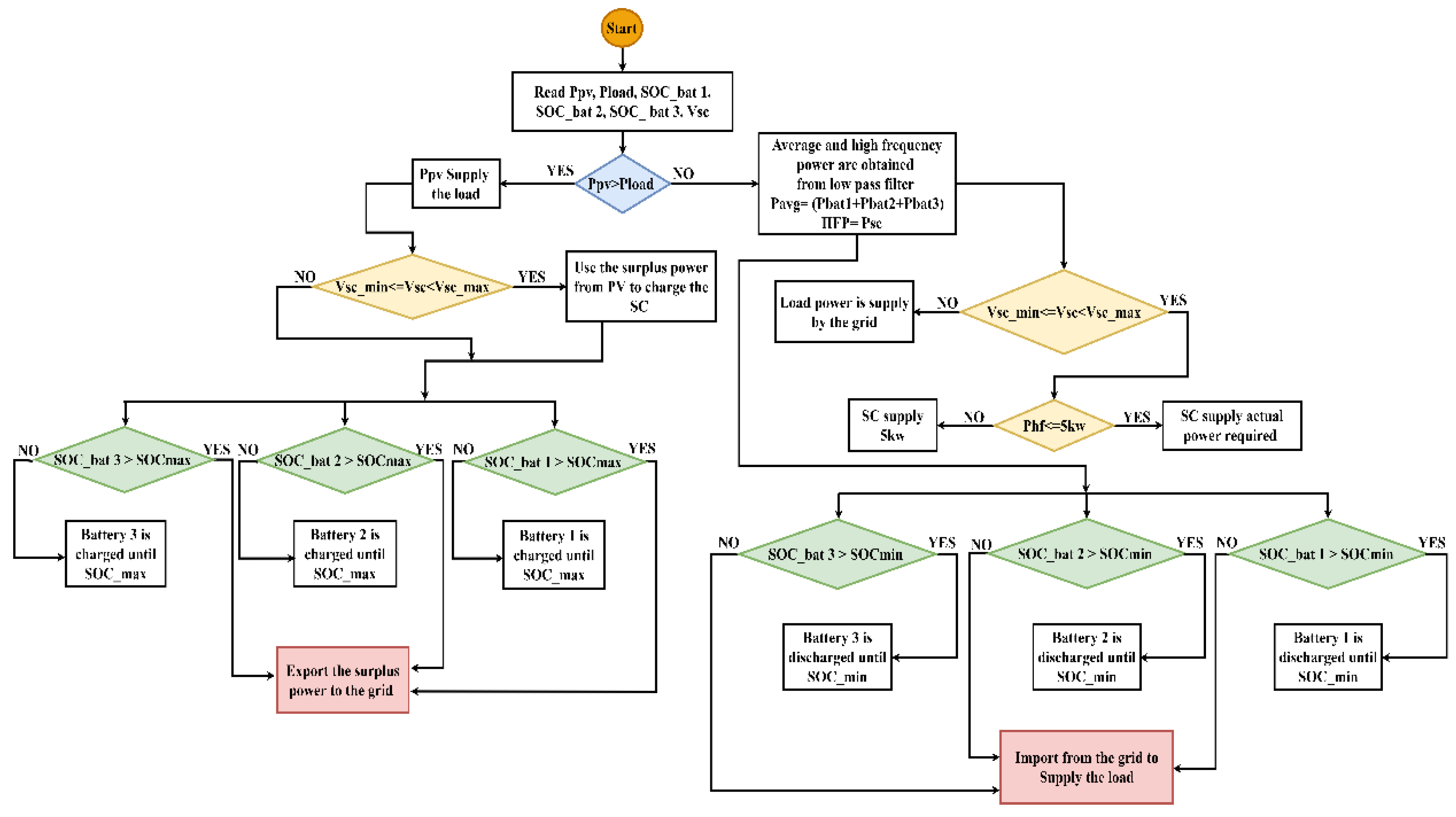 Energies 15 07689 g007