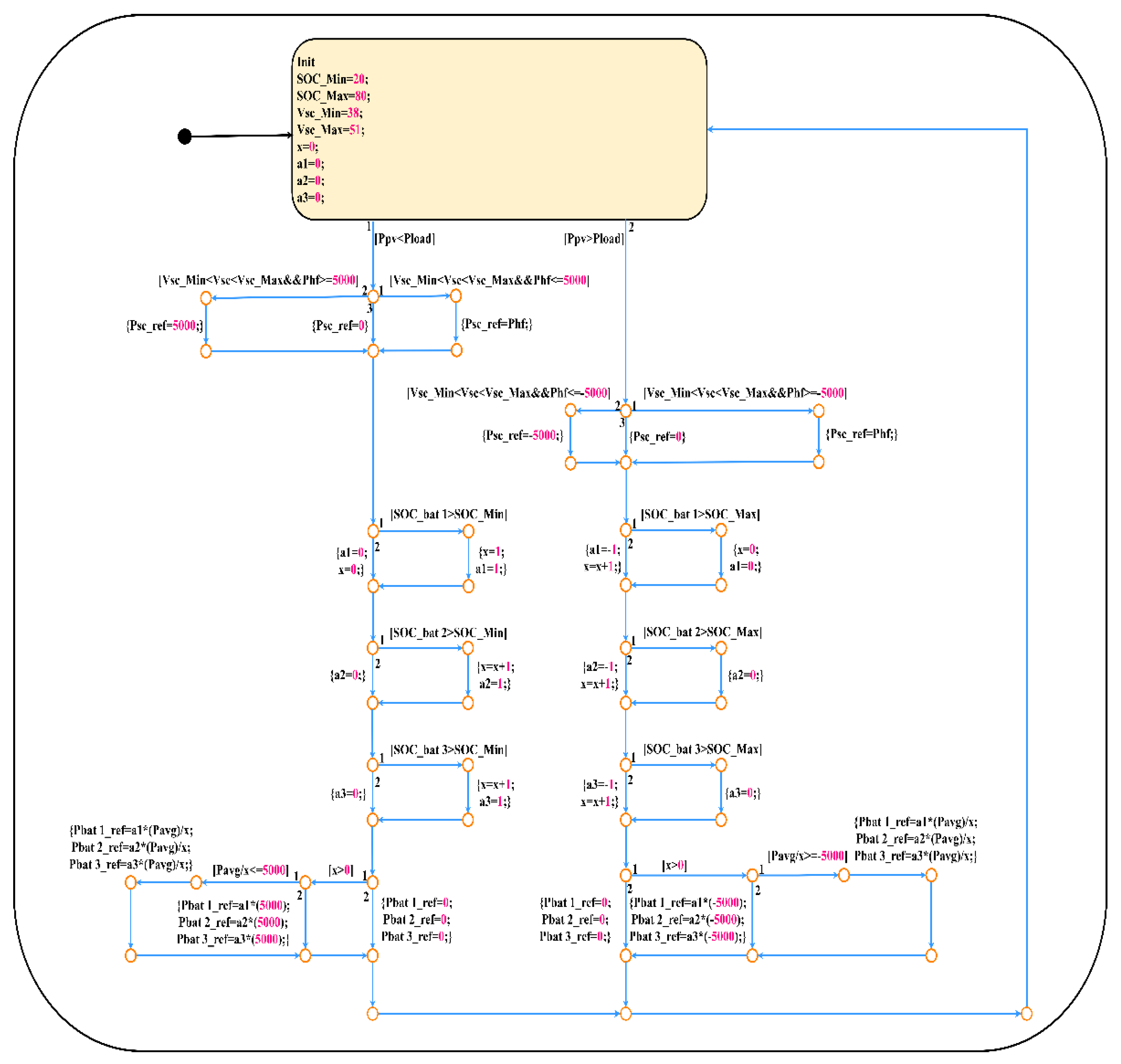 Energies 15 07689 g008